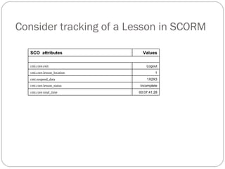 Scorm Moodle Example Moodle support for SCORM | PPT