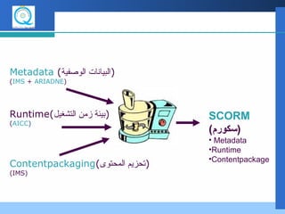Metadata (‫الوصفية‬ ‫)البيانات‬
(IMS + ARIADNE)
Runtime(‫التشغيل‬ ‫زمن‬ ‫)بيئة‬
(AICC)
Contentpackaging(‫المحتوى‬ ‫)تحزيم‬
(IMS)
SCORM
(‫)سكورم‬
• Metadata
•Runtime
•Contentpackage
 