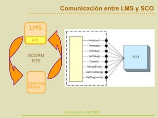 Comunicación entre LMS y SCO SCORM RTE 