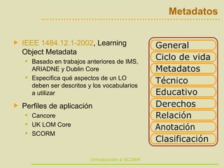 Metadatos IEEE 1484.12.1-2002 , Learning Object Metadata Basado en trabajos anteriores de IMS, ARIADNE y Dublin Core Especifica qué aspectos de un LO deben ser descritos y los vocabularios a utilizar Perfiles de aplicación Cancore UK LOM Core SCORM 