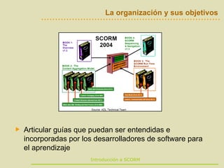 La organización y sus objetivos Articular guías que puedan ser entendidas e incorporadas por los desarrolladores de software para el aprendizaje 