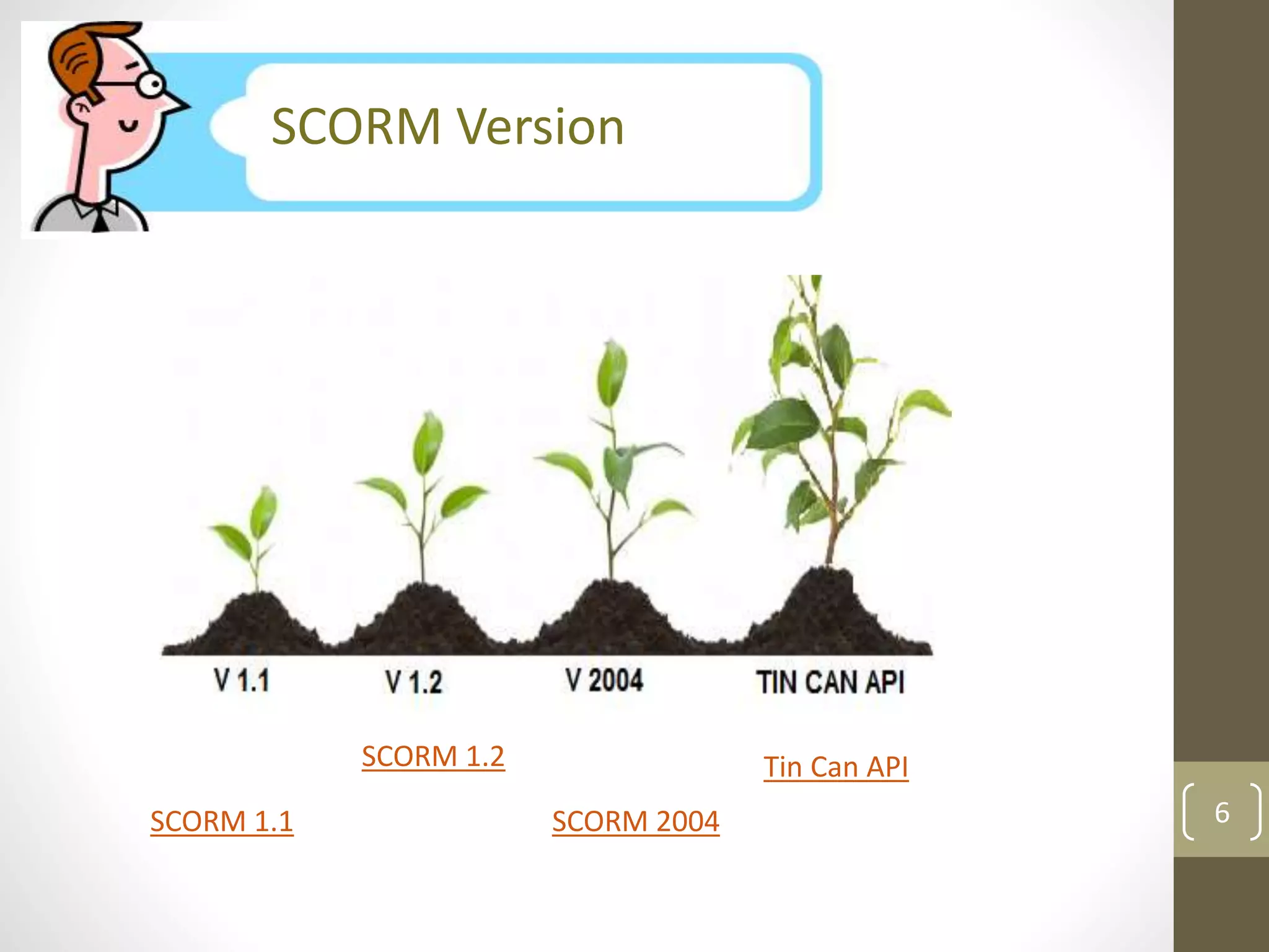 SCORM Version 
SCORM 1.1 
SCORM 1.2 
SCORM 2004 
Tin Can API 
6 
 