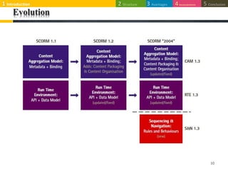 Evolution
10
1 Introduction 3 Avantages2 Structure 5 Conclusion4Inconvénients
 
