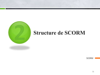Structure de SCORM
SCORM
11
 