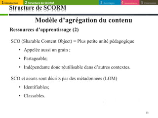 Structure de SCORM
15
SCO (Sharable Content Object) = Plus petite unité pédagogique
• Appelée aussi un grain ;
• Partageable;
• Indépendante donc réutilisable dans d’autres contextes.
SCO et assets sont décrits par des métadonnées (LOM)
• Identifiables;
• Classables.
Ressources d’apprentissage (2)
Modèle d’agrégation du contenu
1Introduction 4 Inconvénients 5 Conclusion3 Avantages2 Structure de SCORM
 
