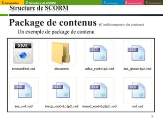 Structure de SCORM
19
Un exemple de package de contenu
Package de contenus (Conditionnement du contenu)
1Introduction 4 Inconvénients 5 Conclusion3 Avantages2 Structure de SCORM
 