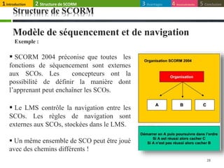 Structure de SCORM
Modèle de séquencement et de navigation
28
Exemple :
 SCORM 2004 préconise que toutes les
fonctions de séquencement sont externes
aux SCOs. Les concepteurs ont la
possibilité de définir la manière dont
l’apprenant peut enchaîner les SCOs.
 Le LMS contrôle la navigation entre les
SCOs. Les règles de navigation sont
externes aux SCOs, stockées dans le LMS.
 Un même ensemble de SCO peut être joué
avec des chemins différents !
1Introduction 4 Inconvénients 5 Conclusion3 Avantages2 Structure de SCORM
 