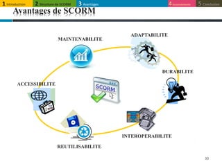 Avantages de SCORM
30
Maintenabilité
et scalabilité
RapiditéVue Modèle
ACCESSIBILITE
ADAPTABILITE
DURABILITE
INTEROPERABILITE
REUTILISABILITE
MAINTENABILITE
1 Introduction 4Inconvénients 5 Conclusion3 Avantages2 Structure de SCORM
 