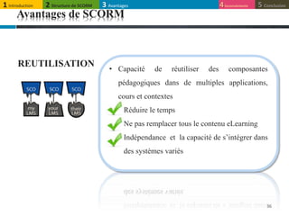36
REUTILISATION • Capacité de réutiliser des composantes
pédagogiques dans de multiples applications,
cours et contextes
Réduire le temps
Ne pas remplacer tous le contenu eLearning
Indépendance et la capacité de s’intégrer dans
des systèmes variés
Avantages de SCORM
1 Introduction 4Inconvénients 5 Conclusion3 Avantages2 Structure de SCORM
 
