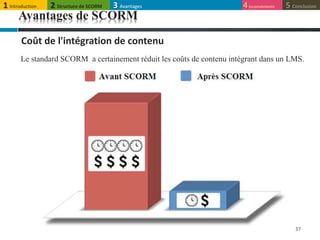 37
Coût de l'intégration de contenu
Le standard SCORM a certainement réduit les coûts de contenu intégrant dans un LMS.
Avantages de SCORM
1 Introduction 4Inconvénients 5 Conclusion3 Avantages2 Structure de SCORM
 