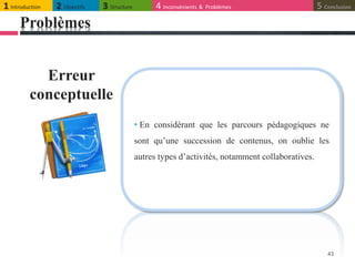 Problèmes
43
• En considérant que les parcours pédagogiques ne
sont qu’une succession de contenus, on oublie les
autres types d’activités, notamment collaboratives.
Erreur
conceptuelle
1 Introduction 2 Objectifs 3 Structure 4 Inconvénients & Problèmes 5 Conclusion
 