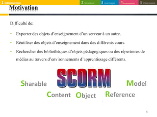 Motivation
Difficulté de:
• Exporter des objets d’enseignement d’un serveur à un autre.
• Réutiliser des objets d’enseignement dans des différents cours.
• Rechercher des bibliothèques d’objets pédagogiques ou des répertoires de
médias au travers d’environnements d’apprentissage différents.
5
Sharable
Content Object Reference
Model
1 Introduction 3 Avantages2 Structure 5 Conclusion4Inconvénients
 