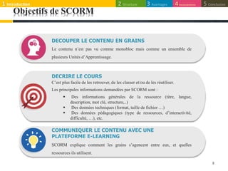 8
DECOUPER LE CONTENU EN GRAINS
Le contenu n’est pas vu comme monobloc mais comme un ensemble de
plusieurs Unités d’Apprentissage.
DECRIRE LE COURS
C’est plus facile de les retrouver, de les classer et/ou de les réutiliser.
Les principales informations demandées par SCORM sont :
 Des informations générales de la ressource (titre, langue,
description, mot clé, structure,..)
 Des données techniques (format, taille de fichier …)
 Des données pédagogiques (type de ressources, d’interactivité,
difficulté, …), etc.
COMMUNIQUER LE CONTENU AVEC UNE
PLATEFORME E-LEARNING
SCORM explique comment les grains s’agencent entre eux, et quelles
ressources ils utilisent.
Objectifs de SCORM
1 Introduction 3 Avantages2 Structure 5 Conclusion4Inconvénients
 