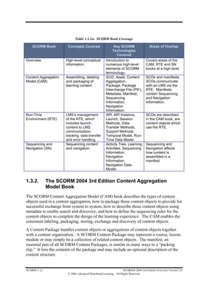 Scorm Format Definition Scorm_2004_3rdEd_Overview | PDF