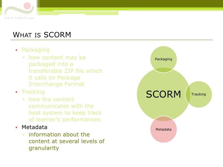 Scorm Components Scorm package sample - pitchlopa