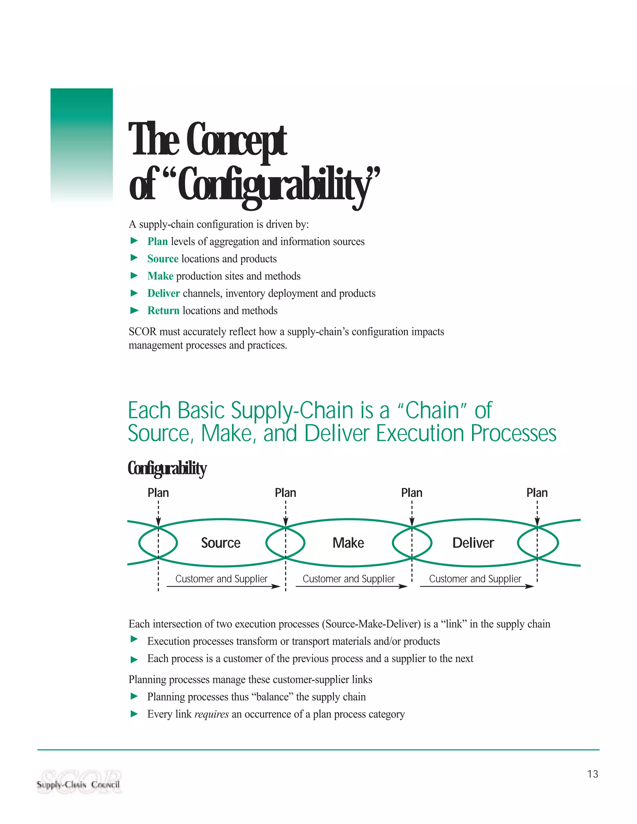 The Concept
of “Configurability”
A supply-chain configuration is driven by:
    Plan levels of aggregation and information sources
    Source locations and products
    Make production sites and methods
    Deliver channels, inventory deployment and products
    Return locations and methods
SCOR must accurately reflect how a supply-chain’s configuration impacts
management processes and practices.




Each Basic Supply-Chain is a “Chain” of
Source, Make, and Deliver Execution Processes
Configurability
    Plan                           Plan                           Plan                           Plan



                Source                          Make                          Deliver

           Customer and Supplier          Customer and Supplier          Customer and Supplier



Each intersection of two execution processes (Source-Make-Deliver) is a “link” in the supply chain
    Execution processes transform or transport materials and/or products
    Each process is a customer of the previous process and a supplier to the next
Planning processes manage these customer-supplier links
    Planning processes thus “balance” the supply chain
    Every link requires an occurrence of a plan process category




                                                                                                        13
 