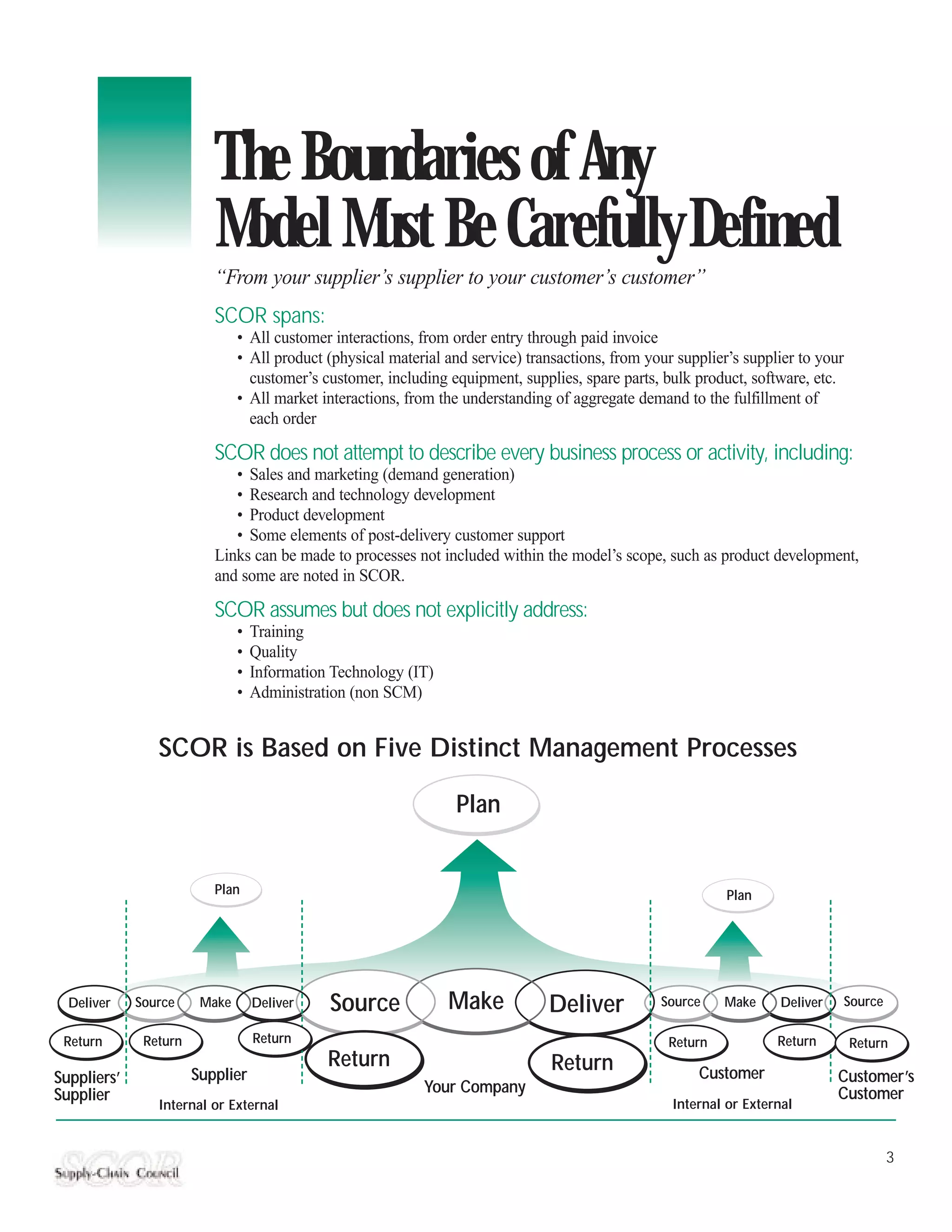 The Boundaries of Any
                          Model Must Be Carefully Defined
                          “From your supplier’s supplier to your customer’s customer”
                          SCOR spans:
                               • All customer interactions, from order entry through paid invoice
                               • All product (physical material and service) transactions, from your supplier’s supplier to your
                                 customer’s customer, including equipment, supplies, spare parts, bulk product, software, etc.
                               • All market interactions, from the understanding of aggregate demand to the fulfillment of
                                 each order

                          SCOR does not attempt to describe every business process or activity, including:
                             • Sales and marketing (demand generation)
                             • Research and technology development
                             • Product development
                             • Some elements of post-delivery customer support
                          Links can be made to processes not included within the model’s scope, such as product development,
                          and some are noted in SCOR.

                          SCOR assumes but does not explicitly address:
                               •   Training
                               •   Quality
                               •   Information Technology (IT)
                               •   Administration (non SCM)


                SCOR is Based on Five Distinct Management Processes

                                                                  Plan


                          Plan                                                                               Plan




  Deliver    Source     Make       Deliver    Source             Make           Deliver           Source    Make      Deliver   Source

 Return       Return               Return                                                          Return            Return        Return
                                              Return                             Return
Suppliers’             Supplier                                                                         Customer                Customer’s
Supplier                                                    Your Company                                                        Customer
                Internal or External                                                                Internal or External


                                                                                                                                         3
 