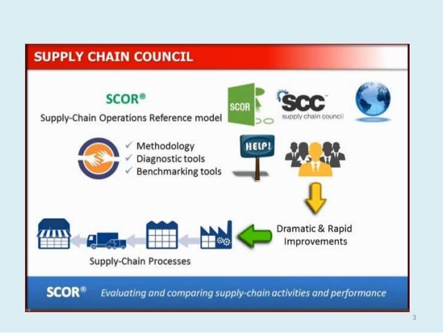 scor model scor model