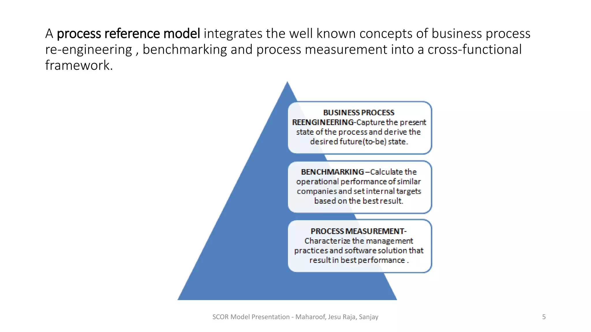 Scor model | PPTX | Logistics | Business