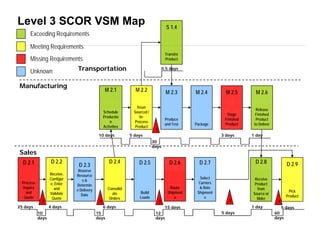 Scor Model Convergence With Lean & Six Sigma | PDF