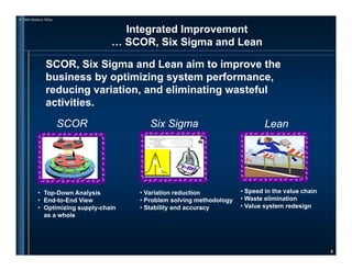 Scor Model Convergence With Lean & Six Sigma | PDF