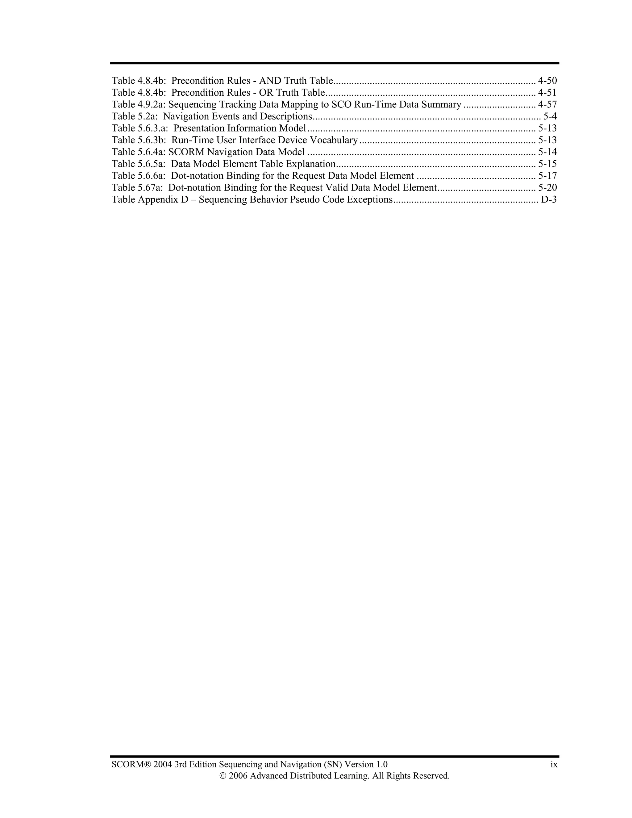 Table 4.8.4b: Precondition Rules - AND Truth Table.............................................................................. 4-50
Table 4.8.4b: Precondition Rules - OR Truth Table................................................................................. 4-51
Table 4.9.2a: Sequencing Tracking Data Mapping to SCO Run-Time Data Summary ............................ 4-57
Table 5.2a: Navigation Events and Descriptions........................................................................................ 5-4
Table 5.6.3.a: Presentation Information Model ........................................................................................ 5-13
Table 5.6.3b: Run-Time User Interface Device Vocabulary .................................................................... 5-13
Table 5.6.4a: SCORM Navigation Data Model ........................................................................................ 5-14
Table 5.6.5a: Data Model Element Table Explanation............................................................................. 5-15
Table 5.6.6a: Dot-notation Binding for the Request Data Model Element .............................................. 5-17
Table 5.67a: Dot-notation Binding for the Request Valid Data Model Element...................................... 5-20
Table Appendix D – Sequencing Behavior Pseudo Code Exceptions........................................................ D-3




SCORM® 2004 3rd Edition Sequencing and Navigation (SN) Version 1.0                                                                      ix
                        © 2006 Advanced Distributed Learning. All Rights Reserved.
 