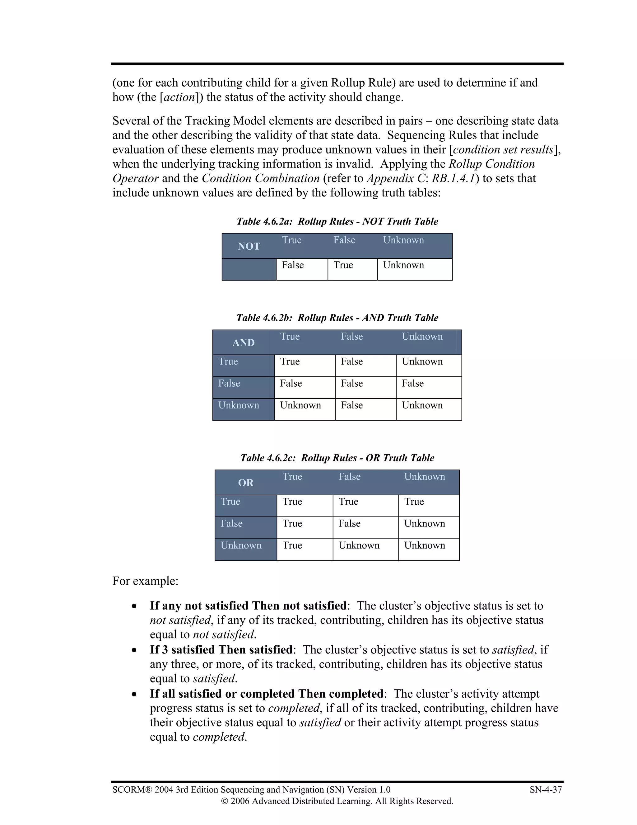 (one for each contributing child for a given Rollup Rule) are used to determine if and
how (the [action]) the status of the activity should change.
Several of the Tracking Model elements are described in pairs – one describing state data
and the other describing the validity of that state data. Sequencing Rules that include
evaluation of these elements may produce unknown values in their [condition set results],
when the underlying tracking information is invalid. Applying the Rollup Condition
Operator and the Condition Combination (refer to Appendix C: RB.1.4.1) to sets that
include unknown values are defined by the following truth tables:

                             Table 4.6.2a: Rollup Rules - NOT Truth Table
                                         True        False       Unknown
                              NOT
                                         False       True        Unknown




                             Table 4.6.2b: Rollup Rules - AND Truth Table
                                        True          False          Unknown
                            AND
                         True           True          False          Unknown

                         False          False         False          False

                         Unknown        Unknown       False          Unknown




                                Table 4.6.2c: Rollup Rules - OR Truth Table
                                         True         False           Unknown
                                OR
                          True           True         True            True

                          False          True         False           Unknown

                          Unknown        True         Unknown         Unknown


For example:
    •    If any not satisfied Then not satisfied: The cluster’s objective status is set to
         not satisfied, if any of its tracked, contributing, children has its objective status
         equal to not satisfied.
    •    If 3 satisfied Then satisfied: The cluster’s objective status is set to satisfied, if
         any three, or more, of its tracked, contributing, children has its objective status
         equal to satisfied.
    •    If all satisfied or completed Then completed: The cluster’s activity attempt
         progress status is set to completed, if all of its tracked, contributing, children have
         their objective status equal to satisfied or their activity attempt progress status
         equal to completed.



SCORM® 2004 3rd Edition Sequencing and Navigation (SN) Version 1.0                       SN-4-37
                        © 2006 Advanced Distributed Learning. All Rights Reserved.
 