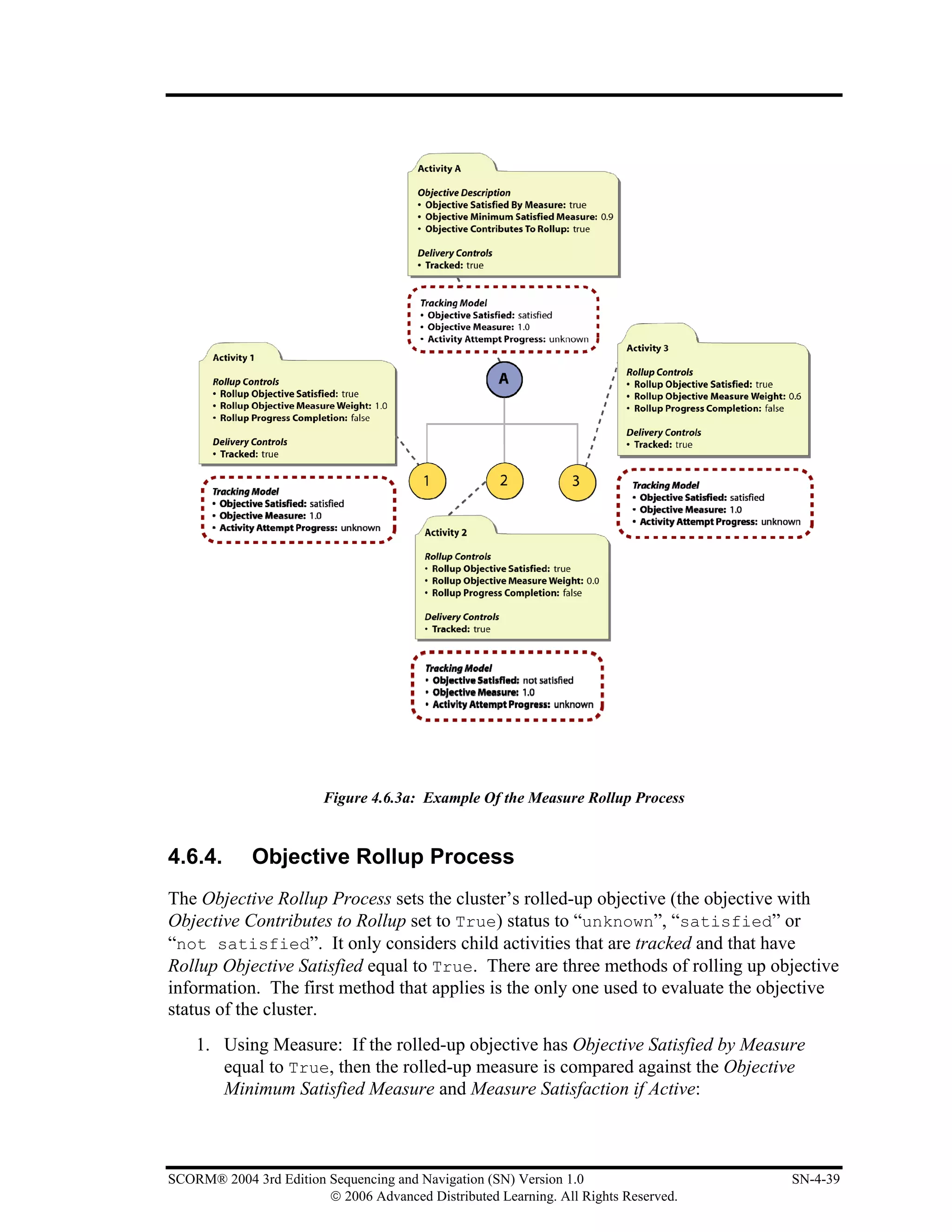 Figure 4.6.3a: Example Of the Measure Rollup Process


4.6.4.       Objective Rollup Process
The Objective Rollup Process sets the cluster’s rolled-up objective (the objective with
Objective Contributes to Rollup set to True) status to “unknown”, “satisfied” or
“not satisfied”. It only considers child activities that are tracked and that have
Rollup Objective Satisfied equal to True. There are three methods of rolling up objective
information. The first method that applies is the only one used to evaluate the objective
status of the cluster.
    1. Using Measure: If the rolled-up objective has Objective Satisfied by Measure
       equal to True, then the rolled-up measure is compared against the Objective
       Minimum Satisfied Measure and Measure Satisfaction if Active:



SCORM® 2004 3rd Edition Sequencing and Navigation (SN) Version 1.0                   SN-4-39
                        © 2006 Advanced Distributed Learning. All Rights Reserved.
 