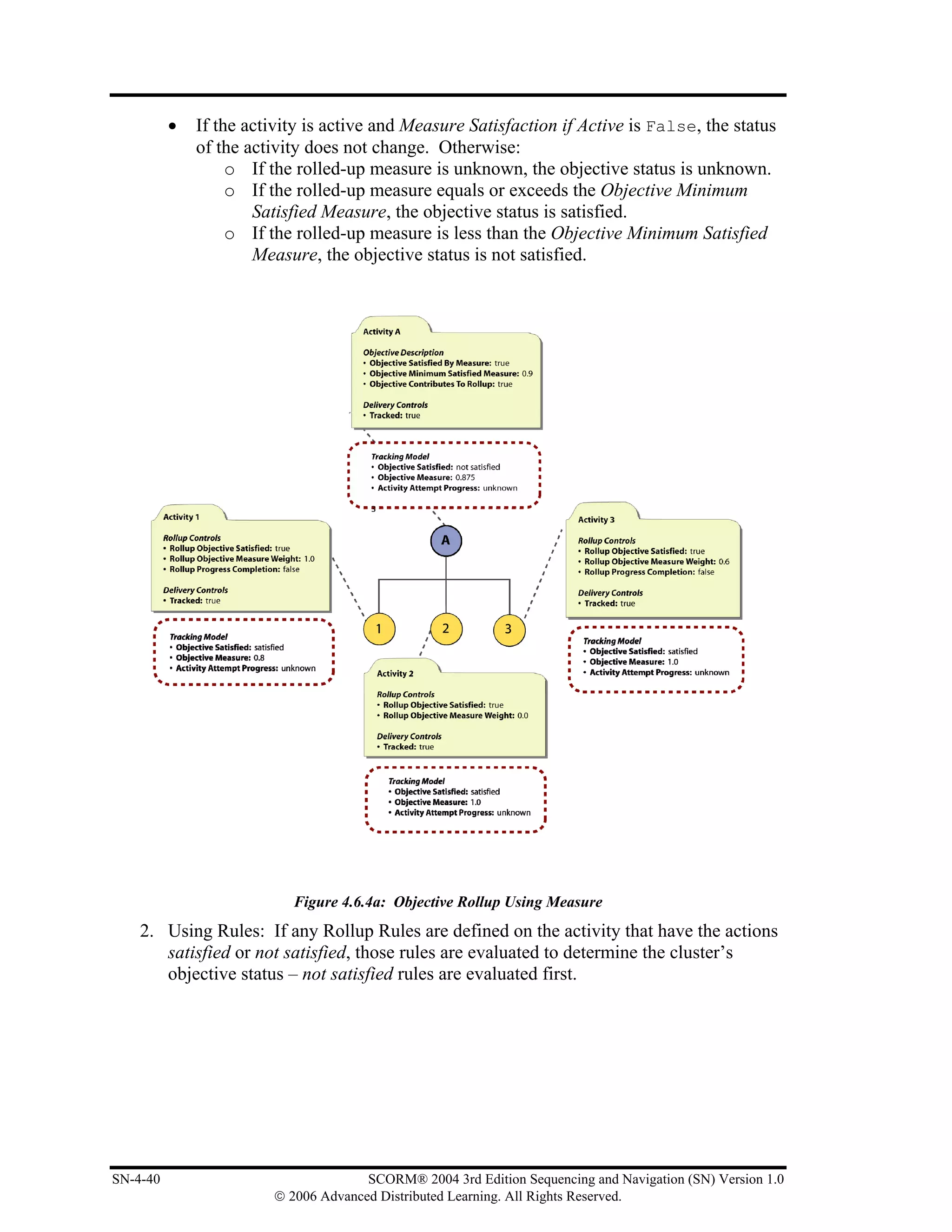 •   If the activity is active and Measure Satisfaction if Active is False, the status
              of the activity does not change. Otherwise:
                   o If the rolled-up measure is unknown, the objective status is unknown.
                   o If the rolled-up measure equals or exceeds the Objective Minimum
                      Satisfied Measure, the objective status is satisfied.
                   o If the rolled-up measure is less than the Objective Minimum Satisfied
                      Measure, the objective status is not satisfied.




                           Figure 4.6.4a: Objective Rollup Using Measure
    2. Using Rules: If any Rollup Rules are defined on the activity that have the actions
       satisfied or not satisfied, those rules are evaluated to determine the cluster’s
       objective status – not satisfied rules are evaluated first.




SN-4-40                               SCORM® 2004 3rd Edition Sequencing and Navigation (SN) Version 1.0
                        © 2006 Advanced Distributed Learning. All Rights Reserved.
 