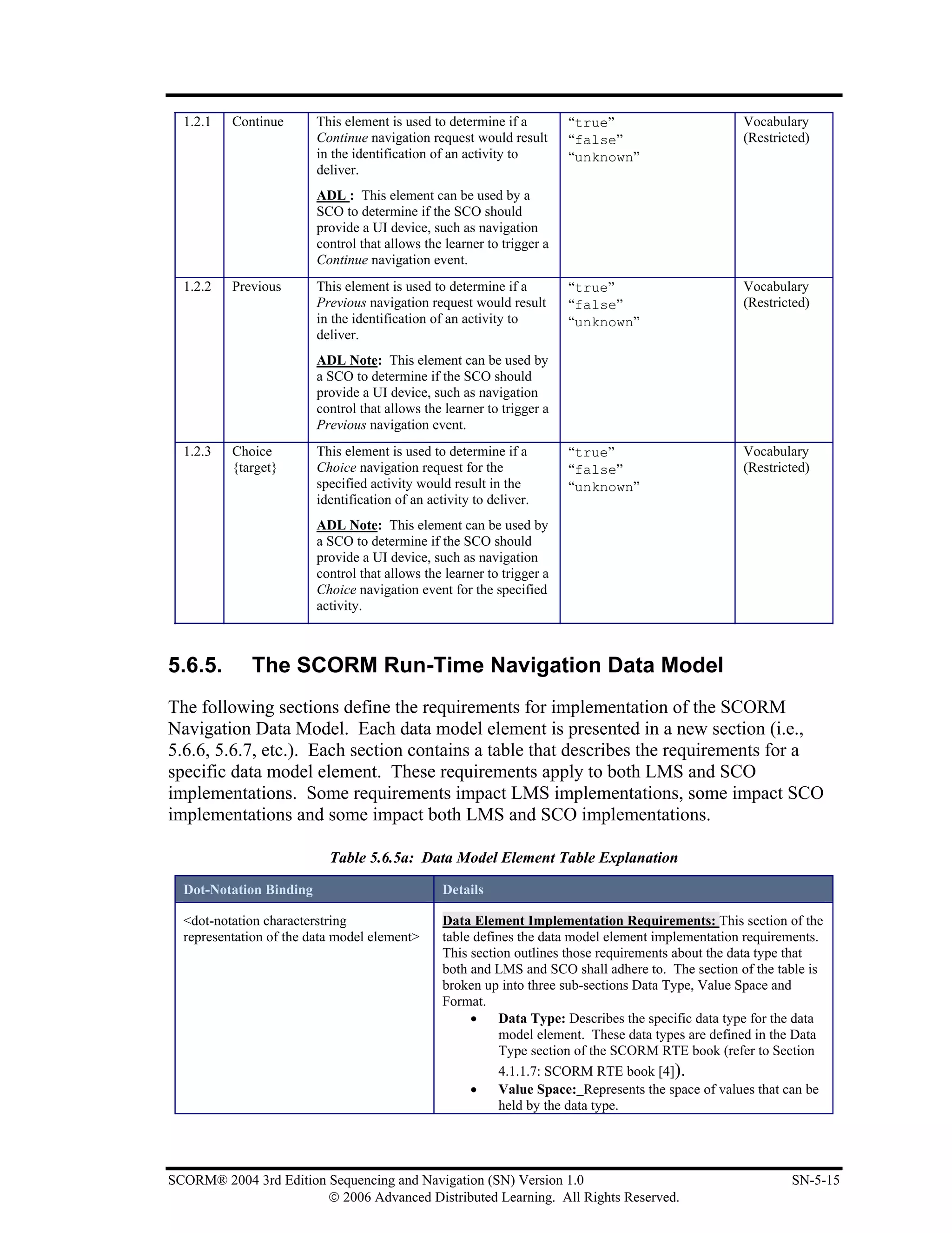 1.2.1   Continue       This element is used to determine if a         “true”                       Vocabulary
                         Continue navigation request would result       “false”                      (Restricted)
                         in the identification of an activity to        “unknown”
                         deliver.
                         ADL : This element can be used by a
                         SCO to determine if the SCO should
                         provide a UI device, such as navigation
                         control that allows the learner to trigger a
                         Continue navigation event.
  1.2.2   Previous       This element is used to determine if a         “true”                       Vocabulary
                         Previous navigation request would result       “false”                      (Restricted)
                         in the identification of an activity to        “unknown”
                         deliver.
                         ADL Note: This element can be used by
                         a SCO to determine if the SCO should
                         provide a UI device, such as navigation
                         control that allows the learner to trigger a
                         Previous navigation event.
  1.2.3   Choice         This element is used to determine if a         “true”                       Vocabulary
          {target}       Choice navigation request for the              “false”                      (Restricted)
                         specified activity would result in the         “unknown”
                         identification of an activity to deliver.
                         ADL Note: This element can be used by
                         a SCO to determine if the SCO should
                         provide a UI device, such as navigation
                         control that allows the learner to trigger a
                         Choice navigation event for the specified
                         activity.



5.6.5.       The SCORM Run-Time Navigation Data Model
The following sections define the requirements for implementation of the SCORM
Navigation Data Model. Each data model element is presented in a new section (i.e.,
5.6.6, 5.6.7, etc.). Each section contains a table that describes the requirements for a
specific data model element. These requirements apply to both LMS and SCO
implementations. Some requirements impact LMS implementations, some impact SCO
implementations and some impact both LMS and SCO implementations.

                           Table 5.6.5a: Data Model Element Table Explanation

  Dot-Notation Binding                           Details

  <dot-notation characterstring                  Data Element Implementation Requirements: This section of the
  representation of the data model element>      table defines the data model element implementation requirements.
                                                 This section outlines those requirements about the data type that
                                                 both and LMS and SCO shall adhere to. The section of the table is
                                                 broken up into three sub-sections Data Type, Value Space and
                                                 Format.
                                                      •    Data Type: Describes the specific data type for the data
                                                           model element. These data types are defined in the Data
                                                           Type section of the SCORM RTE book (refer to Section
                                                           4.1.1.7: SCORM RTE book [4]).
                                                      •    Value Space: Represents the space of values that can be
                                                           held by the data type.




SCORM® 2004 3rd Edition Sequencing and Navigation (SN) Version 1.0                                           SN-5-15
                        © 2006 Advanced Distributed Learning. All Rights Reserved.
 