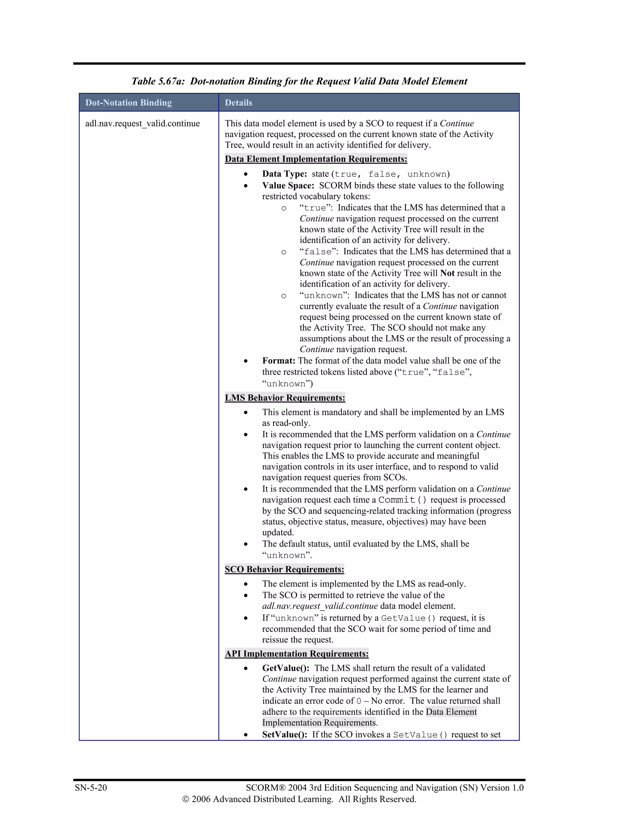 Table 5.67a: Dot-notation Binding for the Request Valid Data Model Element

  Dot-Notation Binding               Details

  adl.nav.request_valid.continue     This data model element is used by a SCO to request if a Continue
                                     navigation request, processed on the current known state of the Activity
                                     Tree, would result in an activity identified for delivery.
                                     Data Element Implementation Requirements:
                                          •    Data Type: state (true, false, unknown)
                                          •    Value Space: SCORM binds these state values to the following
                                               restricted vocabulary tokens:
                                                     o “true”: Indicates that the LMS has determined that a
                                                          Continue navigation request processed on the current
                                                          known state of the Activity Tree will result in the
                                                          identification of an activity for delivery.
                                                     o “false”: Indicates that the LMS has determined that a
                                                          Continue navigation request processed on the current
                                                          known state of the Activity Tree will Not result in the
                                                          identification of an activity for delivery.
                                                     o “unknown”: Indicates that the LMS has not or cannot
                                                          currently evaluate the result of a Continue navigation
                                                          request being processed on the current known state of
                                                          the Activity Tree. The SCO should not make any
                                                          assumptions about the LMS or the result of processing a
                                                          Continue navigation request.
                                          •    Format: The format of the data model value shall be one of the
                                               three restricted tokens listed above (“true”, “false”,
                                               “unknown”)
                                     LMS Behavior Requirements:
                                          •    This element is mandatory and shall be implemented by an LMS
                                               as read-only.
                                          •    It is recommended that the LMS perform validation on a Continue
                                               navigation request prior to launching the current content object.
                                               This enables the LMS to provide accurate and meaningful
                                               navigation controls in its user interface, and to respond to valid
                                               navigation request queries from SCOs.
                                          •    It is recommended that the LMS perform validation on a Continue
                                               navigation request each time a Commit() request is processed
                                               by the SCO and sequencing-related tracking information (progress
                                               status, objective status, measure, objectives) may have been
                                               updated.
                                          •    The default status, until evaluated by the LMS, shall be
                                               “unknown”.
                                     SCO Behavior Requirements:
                                          •    The element is implemented by the LMS as read-only.
                                          •    The SCO is permitted to retrieve the value of the
                                               adl.nav.request_valid.continue data model element.
                                          •    If “unknown” is returned by a GetValue() request, it is
                                               recommended that the SCO wait for some period of time and
                                               reissue the request.
                                     API Implementation Requirements:
                                          •    GetValue(): The LMS shall return the result of a validated
                                               Continue navigation request performed against the current state of
                                               the Activity Tree maintained by the LMS for the learner and
                                               indicate an error code of 0 – No error. The value returned shall
                                               adhere to the requirements identified in the Data Element
                                               Implementation Requirements.
                                          •    SetValue(): If the SCO invokes a SetValue() request to set




SN-5-20                                  SCORM® 2004 3rd Edition Sequencing and Navigation (SN) Version 1.0
                           © 2006 Advanced Distributed Learning. All Rights Reserved.
 