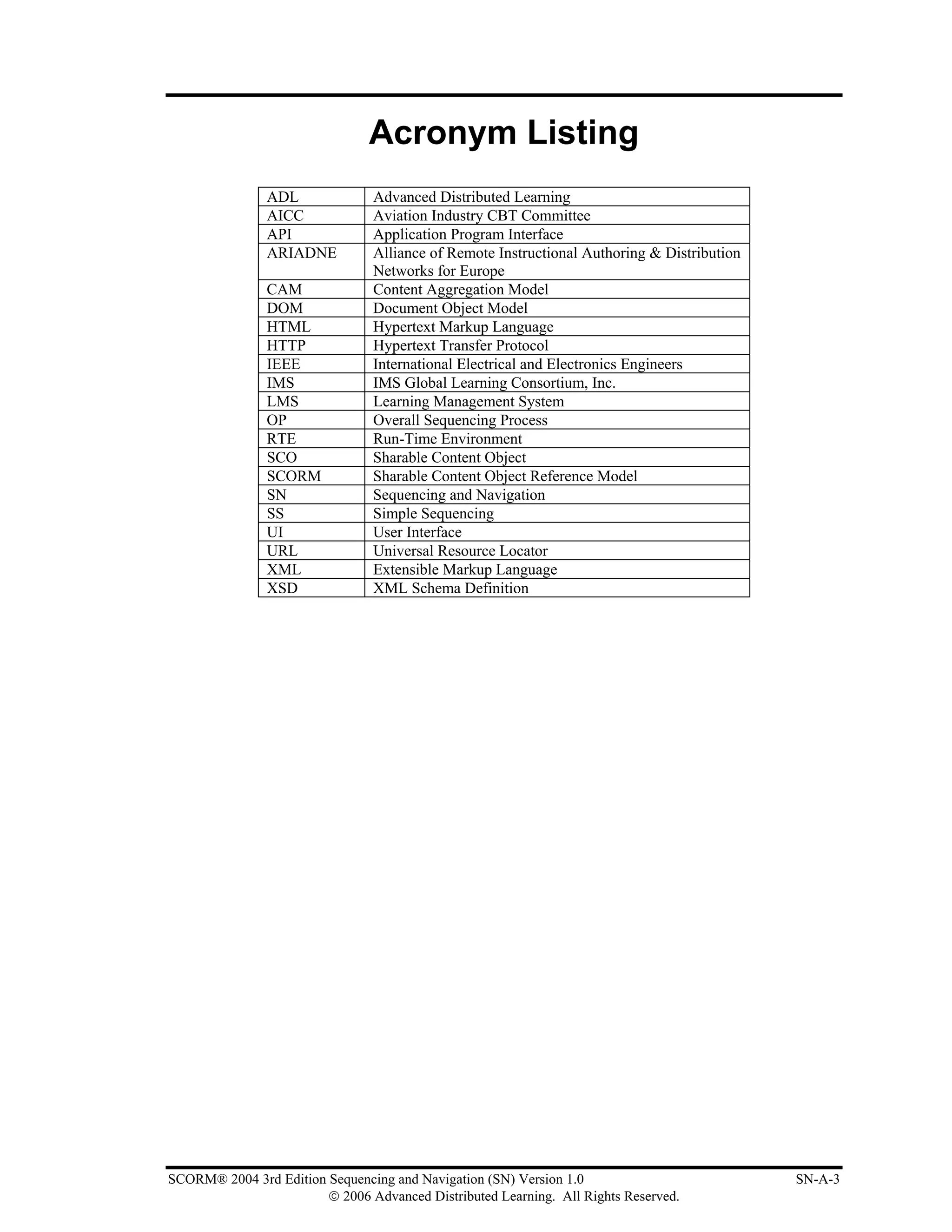 Acronym Listing
               ADL              Advanced Distributed Learning
               AICC             Aviation Industry CBT Committee
               API              Application Program Interface
               ARIADNE          Alliance of Remote Instructional Authoring & Distribution
                                Networks for Europe
               CAM              Content Aggregation Model
               DOM              Document Object Model
               HTML             Hypertext Markup Language
               HTTP             Hypertext Transfer Protocol
               IEEE             International Electrical and Electronics Engineers
               IMS              IMS Global Learning Consortium, Inc.
               LMS              Learning Management System
               OP               Overall Sequencing Process
               RTE              Run-Time Environment
               SCO              Sharable Content Object
               SCORM            Sharable Content Object Reference Model
               SN               Sequencing and Navigation
               SS               Simple Sequencing
               UI               User Interface
               URL              Universal Resource Locator
               XML              Extensible Markup Language
               XSD              XML Schema Definition




SCORM® 2004 3rd Edition Sequencing and Navigation (SN) Version 1.0                          SN-A-3
                        © 2006 Advanced Distributed Learning. All Rights Reserved.
 