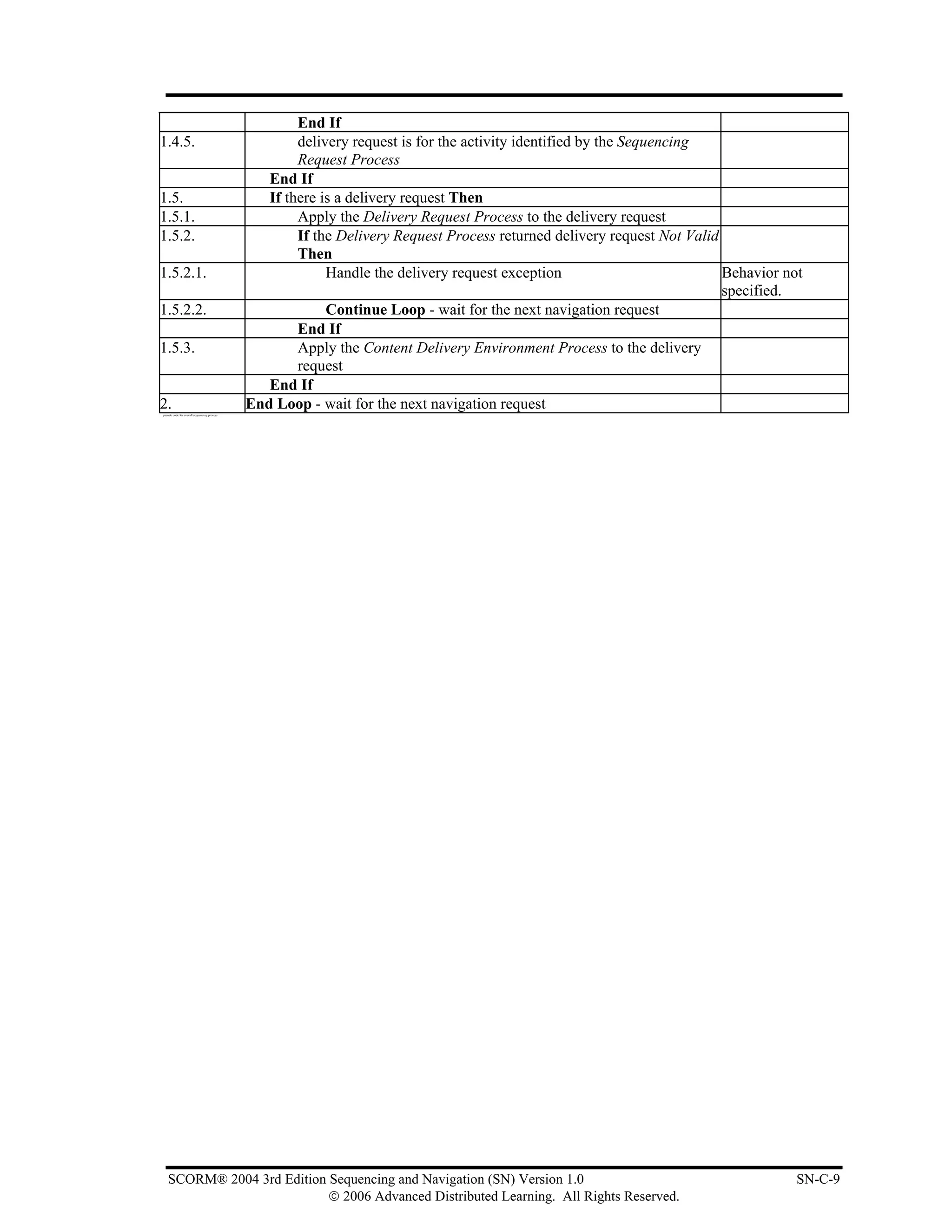 End If
1.4.5.                                               delivery request is for the activity identified by the Sequencing
                                                     Request Process
                                                End If
1.5.                                            If there is a delivery request Then
1.5.1.                                               Apply the Delivery Request Process to the delivery request
1.5.2.                                               If the Delivery Request Process returned delivery request Not Valid
                                                     Then
1.5.2.1.                                                  Handle the delivery request exception                          Behavior not
                                                                                                                         specified.
1.5.2.2.                                                  Continue Loop - wait for the next navigation request
                                                     End If
1.5.3.                                               Apply the Content Delivery Environment Process to the delivery
                                                     request
                                                End If
2.
pseudo code for overall sequencing process
                                             End Loop - wait for the next navigation request




   SCORM® 2004 3rd Edition Sequencing and Navigation (SN) Version 1.0                                                               SN-C-9
                           © 2006 Advanced Distributed Learning. All Rights Reserved.
 