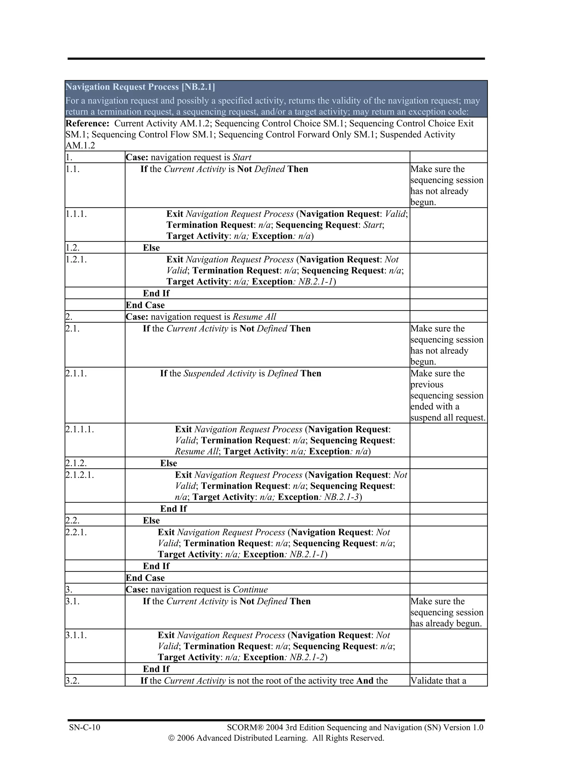 Navigation Request Process [NB.2.1]
For a navigation request and possibly a specified activity, returns the validity of the navigation request; may
return a termination request, a sequencing request, and/or a target activity; may return an exception code:
Reference: Current Activity AM.1.2; Sequencing Control Choice SM.1; Sequencing Control Choice Exit
SM.1; Sequencing Control Flow SM.1; Sequencing Control Forward Only SM.1; Suspended Activity
AM.1.2
1.              Case: navigation request is Start
1.1.                If the Current Activity is Not Defined Then                              Make sure the
                                                                                             sequencing session
                                                                                             has not already
                                                                                             begun.
1.1.1.                      Exit Navigation Request Process (Navigation Request: Valid;
                            Termination Request: n/a; Sequencing Request: Start;
                            Target Activity: n/a; Exception: n/a)
1.2.                 Else
1.2.1.                      Exit Navigation Request Process (Navigation Request: Not
                            Valid; Termination Request: n/a; Sequencing Request: n/a;
                            Target Activity: n/a; Exception: NB.2.1-1)
                     End If
                End Case
2.              Case: navigation request is Resume All
2.1.                 If the Current Activity is Not Defined Then                             Make sure the
                                                                                             sequencing session
                                                                                             has not already
                                                                                             begun.
2.1.1.                    If the Suspended Activity is Defined Then                          Make sure the
                                                                                             previous
                                                                                             sequencing session
                                                                                             ended with a
                                                                                             suspend all request.
2.1.1.1.                       Exit Navigation Request Process (Navigation Request:
                               Valid; Termination Request: n/a; Sequencing Request:
                               Resume All; Target Activity: n/a; Exception: n/a)
2.1.2.                    Else
2.1.2.1.                       Exit Navigation Request Process (Navigation Request: Not
                               Valid; Termination Request: n/a; Sequencing Request:
                               n/a; Target Activity: n/a; Exception: NB.2.1-3)
                          End If
2.2.                 Else
2.2.1.                    Exit Navigation Request Process (Navigation Request: Not
                          Valid; Termination Request: n/a; Sequencing Request: n/a;
                          Target Activity: n/a; Exception: NB.2.1-1)
                     End If
                End Case
3.              Case: navigation request is Continue
3.1.                 If the Current Activity is Not Defined Then                             Make sure the
                                                                                             sequencing session
                                                                                             has already begun.
3.1.1.                    Exit Navigation Request Process (Navigation Request: Not
                          Valid; Termination Request: n/a; Sequencing Request: n/a;
                          Target Activity: n/a; Exception: NB.2.1-2)
                     End If
3.2.                If the Current Activity is not the root of the activity tree And the     Validate that a



 SN-C-10                                 SCORM® 2004 3rd Edition Sequencing and Navigation (SN) Version 1.0
                           © 2006 Advanced Distributed Learning. All Rights Reserved.
 