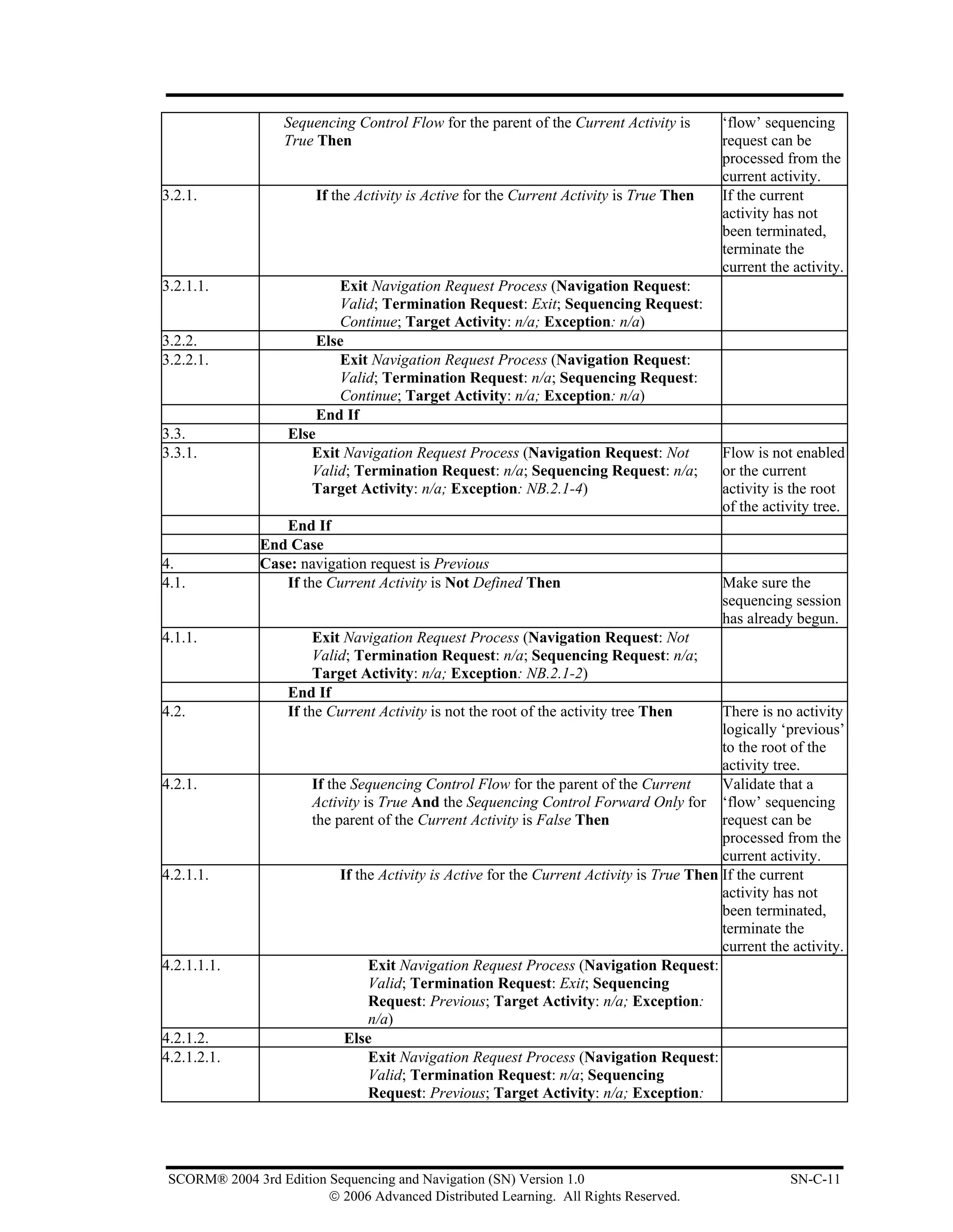 Sequencing Control Flow for the parent of the Current Activity is         ‘flow’ sequencing
                   True Then                                                                 request can be
                                                                                             processed from the
                                                                                             current activity.
3.2.1.                  If the Activity is Active for the Current Activity is True Then      If the current
                                                                                             activity has not
                                                                                             been terminated,
                                                                                             terminate the
                                                                                             current the activity.
3.2.1.1.                   Exit Navigation Request Process (Navigation Request:
                           Valid; Termination Request: Exit; Sequencing Request:
                           Continue; Target Activity: n/a; Exception: n/a)
3.2.2.                  Else
3.2.2.1.                   Exit Navigation Request Process (Navigation Request:
                           Valid; Termination Request: n/a; Sequencing Request:
                           Continue; Target Activity: n/a; Exception: n/a)
                        End If
3.3.                Else
3.3.1.                 Exit Navigation Request Process (Navigation Request: Not              Flow is not enabled
                       Valid; Termination Request: n/a; Sequencing Request: n/a;             or the current
                       Target Activity: n/a; Exception: NB.2.1-4)                            activity is the root
                                                                                             of the activity tree.
                  End If
               End Case
4.             Case: navigation request is Previous
4.1.              If the Current Activity is Not Defined Then                                Make sure the
                                                                                             sequencing session
                                                                                             has already begun.
4.1.1.                   Exit Navigation Request Process (Navigation Request: Not
                         Valid; Termination Request: n/a; Sequencing Request: n/a;
                         Target Activity: n/a; Exception: NB.2.1-2)
                    End If
4.2.                If the Current Activity is not the root of the activity tree Then        There is no activity
                                                                                             logically ‘previous’
                                                                                             to the root of the
                                                                                             activity tree.
4.2.1.                  If the Sequencing Control Flow for the parent of the Current         Validate that a
                        Activity is True And the Sequencing Control Forward Only for ‘flow’ sequencing
                        the parent of the Current Activity is False Then                     request can be
                                                                                             processed from the
                                                                                             current activity.
4.2.1.1.                     If the Activity is Active for the Current Activity is True Then If the current
                                                                                             activity has not
                                                                                             been terminated,
                                                                                             terminate the
                                                                                             current the activity.
4.2.1.1.1.                        Exit Navigation Request Process (Navigation Request:
                                  Valid; Termination Request: Exit; Sequencing
                                  Request: Previous; Target Activity: n/a; Exception:
                                  n/a)
4.2.1.2.                      Else
4.2.1.2.1.                        Exit Navigation Request Process (Navigation Request:
                                  Valid; Termination Request: n/a; Sequencing
                                  Request: Previous; Target Activity: n/a; Exception:




 SCORM® 2004 3rd Edition Sequencing and Navigation (SN) Version 1.0                                     SN-C-11
                         © 2006 Advanced Distributed Learning. All Rights Reserved.
 