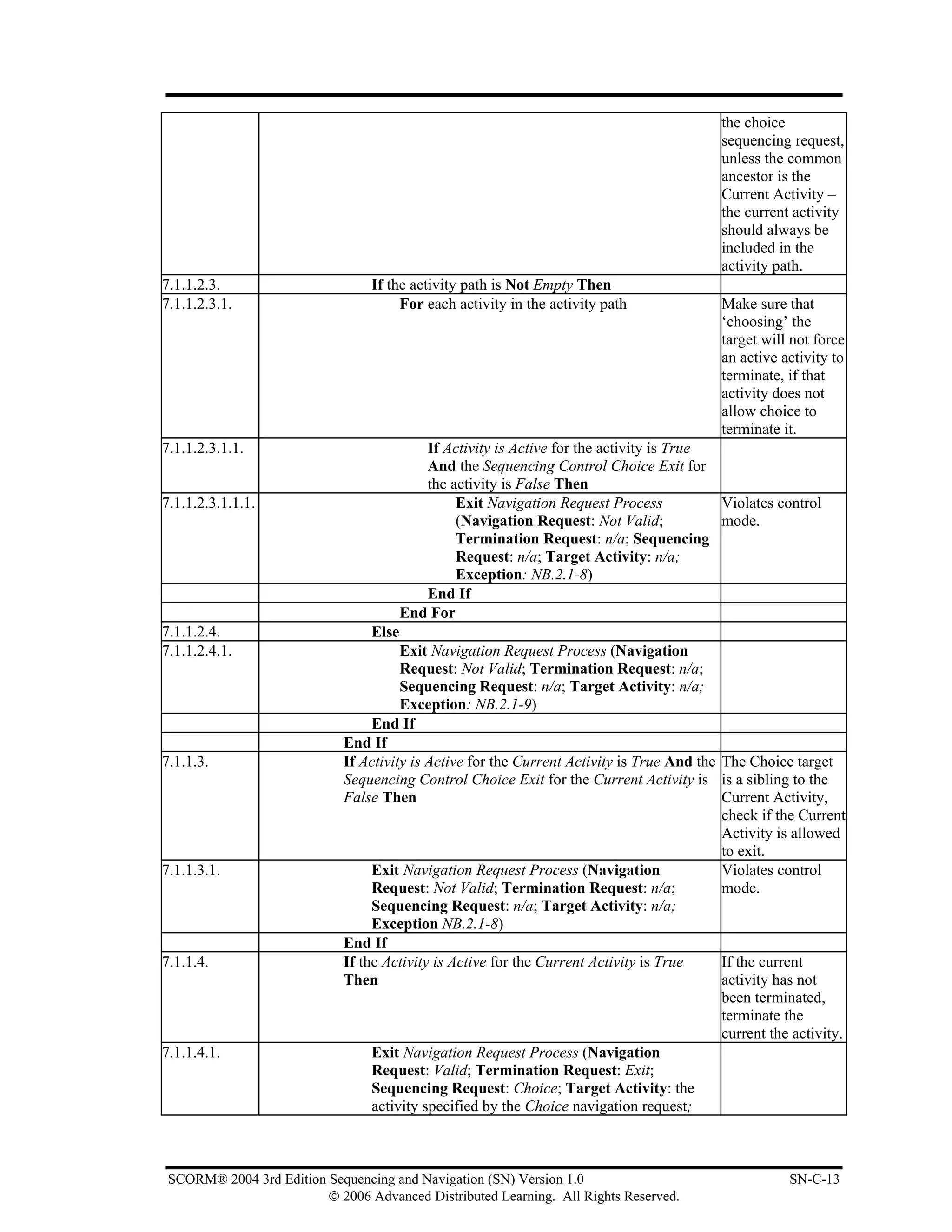 the choice
                                                                                            sequencing request,
                                                                                            unless the common
                                                                                            ancestor is the
                                                                                            Current Activity –
                                                                                            the current activity
                                                                                            should always be
                                                                                            included in the
                                                                                            activity path.
7.1.1.2.3.                       If the activity path is Not Empty Then
7.1.1.2.3.1.                          For each activity in the activity path                Make sure that
                                                                                            ‘choosing’ the
                                                                                            target will not force
                                                                                            an active activity to
                                                                                            terminate, if that
                                                                                            activity does not
                                                                                            allow choice to
                                                                                            terminate it.
7.1.1.2.3.1.1.                             If Activity is Active for the activity is True
                                           And the Sequencing Control Choice Exit for
                                           the activity is False Then
7.1.1.2.3.1.1.1.                                Exit Navigation Request Process           Violates control
                                                (Navigation Request: Not Valid;           mode.
                                                Termination Request: n/a; Sequencing
                                                Request: n/a; Target Activity: n/a;
                                                Exception: NB.2.1-8)
                                           End If
                                        End For
7.1.1.2.4.                       Else
7.1.1.2.4.1.                           Exit Navigation Request Process (Navigation
                                       Request: Not Valid; Termination Request: n/a;
                                       Sequencing Request: n/a; Target Activity: n/a;
                                       Exception: NB.2.1-9)
                                  End If
                             End If
7.1.1.3.                     If Activity is Active for the Current Activity is True And the The Choice target
                             Sequencing Control Choice Exit for the Current Activity is is a sibling to the
                             False Then                                                     Current Activity,
                                                                                            check if the Current
                                                                                            Activity is allowed
                                                                                            to exit.
7.1.1.3.1.                        Exit Navigation Request Process (Navigation               Violates control
                                  Request: Not Valid; Termination Request: n/a;             mode.
                                  Sequencing Request: n/a; Target Activity: n/a;
                                  Exception NB.2.1-8)
                             End If
7.1.1.4.                     If the Activity is Active for the Current Activity is True     If the current
                             Then                                                           activity has not
                                                                                            been terminated,
                                                                                            terminate the
                                                                                            current the activity.
7.1.1.4.1.                        Exit Navigation Request Process (Navigation
                                  Request: Valid; Termination Request: Exit;
                                  Sequencing Request: Choice; Target Activity: the
                                  activity specified by the Choice navigation request;



 SCORM® 2004 3rd Edition Sequencing and Navigation (SN) Version 1.0                                    SN-C-13
                         © 2006 Advanced Distributed Learning. All Rights Reserved.
 
