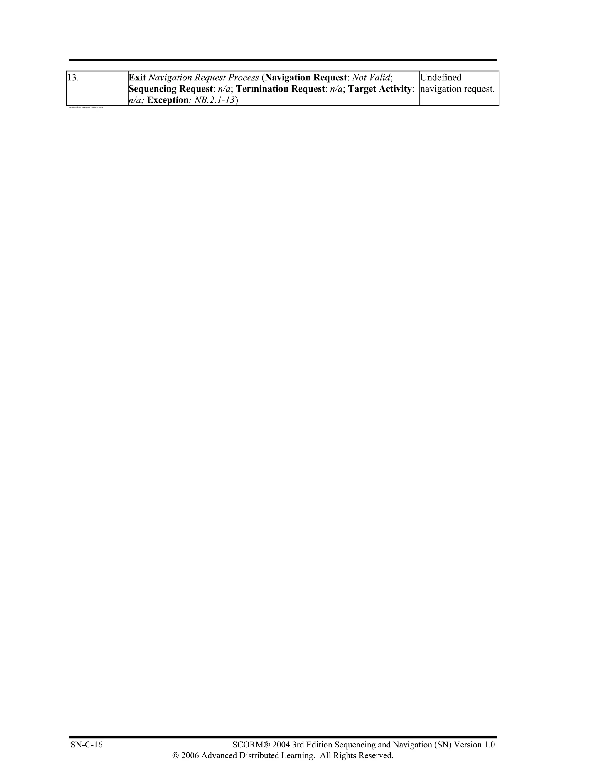 13.                                          Exit Navigation Request Process (Navigation Request: Not Valid;     Undefined
                                             Sequencing Request: n/a; Termination Request: n/a; Target Activity: navigation request.
pseudo code for navigation request process
                                             n/a; Exception: NB.2.1-13)




  SN-C-16                                                            SCORM® 2004 3rd Edition Sequencing and Navigation (SN) Version 1.0
                                                       © 2006 Advanced Distributed Learning. All Rights Reserved.
 