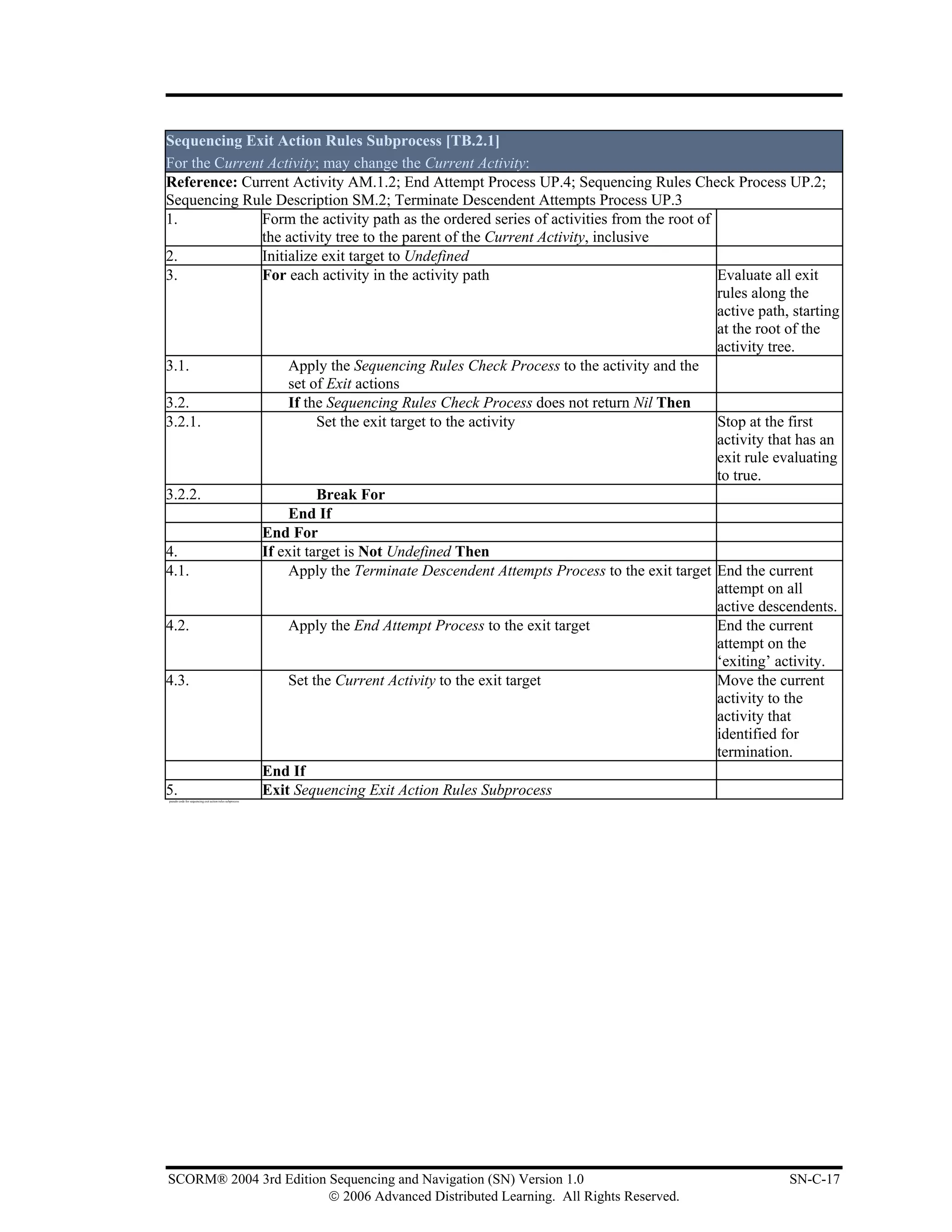 Sequencing Exit Action Rules Subprocess [TB.2.1]
For the Current Activity; may change the Current Activity:
Reference: Current Activity AM.1.2; End Attempt Process UP.4; Sequencing Rules Check Process UP.2;
Sequencing Rule Description SM.2; Terminate Descendent Attempts Process UP.3
1.             Form the activity path as the ordered series of activities from the root of
               the activity tree to the parent of the Current Activity, inclusive
2.             Initialize exit target to Undefined
3.             For each activity in the activity path                                      Evaluate all exit
                                                                                           rules along the
                                                                                           active path, starting
                                                                                           at the root of the
                                                                                           activity tree.
3.1.                Apply the Sequencing Rules Check Process to the activity and the
                    set of Exit actions
3.2.                If the Sequencing Rules Check Process does not return Nil Then
3.2.1.                   Set the exit target to the activity                               Stop at the first
                                                                                           activity that has an
                                                                                           exit rule evaluating
                                                                                           to true.
3.2.2.                   Break For
                    End If
               End For
4.             If exit target is Not Undefined Then
4.1.                Apply the Terminate Descendent Attempts Process to the exit target End the current
                                                                                           attempt on all
                                                                                           active descendents.
4.2.                Apply the End Attempt Process to the exit target                       End the current
                                                                                           attempt on the
                                                                                           ‘exiting’ activity.
4.3.                Set the Current Activity to the exit target                            Move the current
                                                                                           activity to the
                                                                                           activity that
                                                                                           identified for
                                                                                           termination.
               End If
5.             Exit Sequencing Exit Action Rules Subprocess
pseudo code for sequencing exit action rules subprocess




SCORM® 2004 3rd Edition Sequencing and Navigation (SN) Version 1.0                                     SN-C-17
                        © 2006 Advanced Distributed Learning. All Rights Reserved.
 