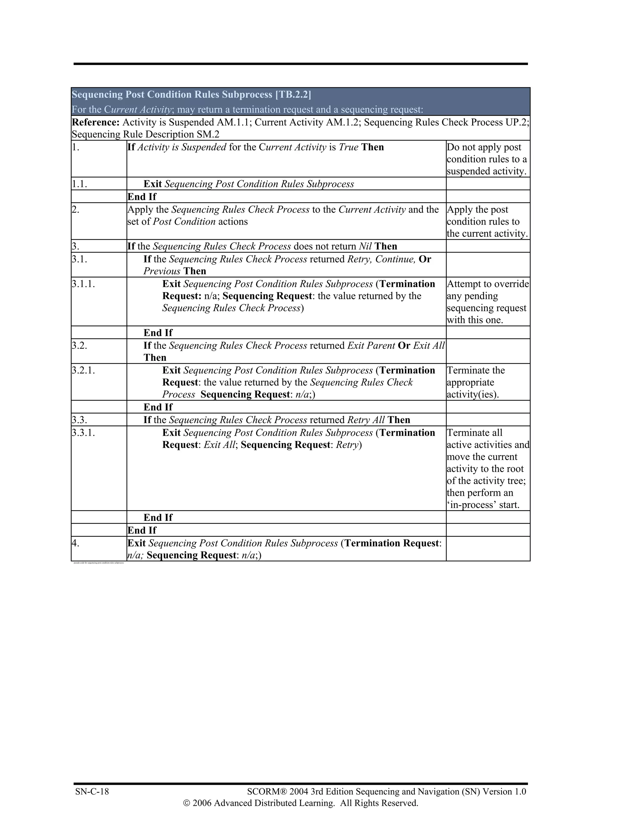 Sequencing Post Condition Rules Subprocess [TB.2.2]
For the Current Activity; may return a termination request and a sequencing request:
Reference: Activity is Suspended AM.1.1; Current Activity AM.1.2; Sequencing Rules Check Process UP.2;
Sequencing Rule Description SM.2
1.           If Activity is Suspended for the Current Activity is True Then              Do not apply post
                                                                                         condition rules to a
                                                                                         suspended activity.
1.1.              Exit Sequencing Post Condition Rules Subprocess
             End If
2.           Apply the Sequencing Rules Check Process to the Current Activity and the Apply the post
             set of Post Condition actions                                               condition rules to
                                                                                         the current activity.
3.           If the Sequencing Rules Check Process does not return Nil Then
3.1.              If the Sequencing Rules Check Process returned Retry, Continue, Or
                  Previous Then
3.1.1.                 Exit Sequencing Post Condition Rules Subprocess (Termination Attempt to override
                       Request: n/a; Sequencing Request: the value returned by the       any pending
                       Sequencing Rules Check Process)                                   sequencing request
                                                                                         with this one.
                  End If
3.2.              If the Sequencing Rules Check Process returned Exit Parent Or Exit All
                  Then
3.2.1.                 Exit Sequencing Post Condition Rules Subprocess (Termination Terminate the
                       Request: the value returned by the Sequencing Rules Check         appropriate
                       Process Sequencing Request: n/a;)                                 activity(ies).
                  End If
3.3.              If the Sequencing Rules Check Process returned Retry All Then
3.3.1.                 Exit Sequencing Post Condition Rules Subprocess (Termination Terminate all
                       Request: Exit All; Sequencing Request: Retry)                     active activities and
                                                                                         move the current
                                                                                         activity to the root
                                                                                         of the activity tree;
                                                                                         then perform an
                                                                                         ‘in-process’ start.
                  End If
             End If
4.           Exit Sequencing Post Condition Rules Subprocess (Termination Request:
             n/a; Sequencing Request: n/a;)
pseudo code for sequencing post condition rules subprocess




 SN-C-18                                                                   SCORM® 2004 3rd Edition Sequencing and Navigation (SN) Version 1.0
                                                             © 2006 Advanced Distributed Learning. All Rights Reserved.
 