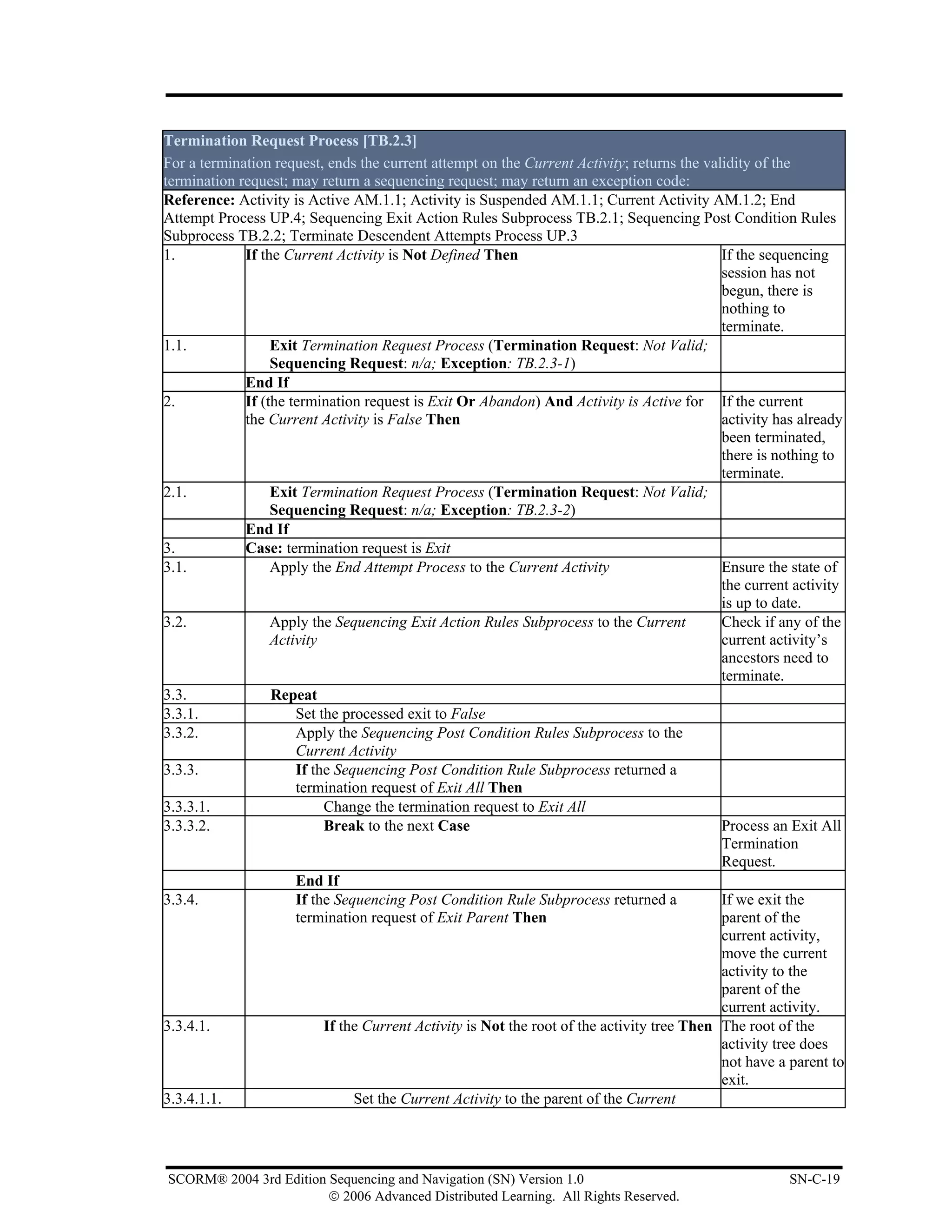 Termination Request Process [TB.2.3]
For a termination request, ends the current attempt on the Current Activity; returns the validity of the
termination request; may return a sequencing request; may return an exception code:
Reference: Activity is Active AM.1.1; Activity is Suspended AM.1.1; Current Activity AM.1.2; End
Attempt Process UP.4; Sequencing Exit Action Rules Subprocess TB.2.1; Sequencing Post Condition Rules
Subprocess TB.2.2; Terminate Descendent Attempts Process UP.3
1.           If the Current Activity is Not Defined Then                                     If the sequencing
                                                                                             session has not
                                                                                             begun, there is
                                                                                             nothing to
                                                                                             terminate.
1.1.              Exit Termination Request Process (Termination Request: Not Valid;
                  Sequencing Request: n/a; Exception: TB.2.3-1)
             End If
2.           If (the termination request is Exit Or Abandon) And Activity is Active for If the current
             the Current Activity is False Then                                              activity has already
                                                                                             been terminated,
                                                                                             there is nothing to
                                                                                             terminate.
2.1.              Exit Termination Request Process (Termination Request: Not Valid;
                  Sequencing Request: n/a; Exception: TB.2.3-2)
             End If
3.           Case: termination request is Exit
3.1.              Apply the End Attempt Process to the Current Activity                      Ensure the state of
                                                                                             the current activity
                                                                                             is up to date.
3.2.              Apply the Sequencing Exit Action Rules Subprocess to the Current           Check if any of the
                  Activity                                                                   current activity’s
                                                                                             ancestors need to
                                                                                             terminate.
3.3.              Repeat
3.3.1.                Set the processed exit to False
3.3.2.                Apply the Sequencing Post Condition Rules Subprocess to the
                      Current Activity
3.3.3.                If the Sequencing Post Condition Rule Subprocess returned a
                      termination request of Exit All Then
3.3.3.1.                   Change the termination request to Exit All
3.3.3.2.                   Break to the next Case                                            Process an Exit All
                                                                                             Termination
                                                                                             Request.
                      End If
3.3.4.                If the Sequencing Post Condition Rule Subprocess returned a            If we exit the
                      termination request of Exit Parent Then                                parent of the
                                                                                             current activity,
                                                                                             move the current
                                                                                             activity to the
                                                                                             parent of the
                                                                                             current activity.
3.3.4.1.                   If the Current Activity is Not the root of the activity tree Then The root of the
                                                                                             activity tree does
                                                                                             not have a parent to
                                                                                             exit.
3.3.4.1.1.                      Set the Current Activity to the parent of the Current




SCORM® 2004 3rd Edition Sequencing and Navigation (SN) Version 1.0                                     SN-C-19
                        © 2006 Advanced Distributed Learning. All Rights Reserved.
 