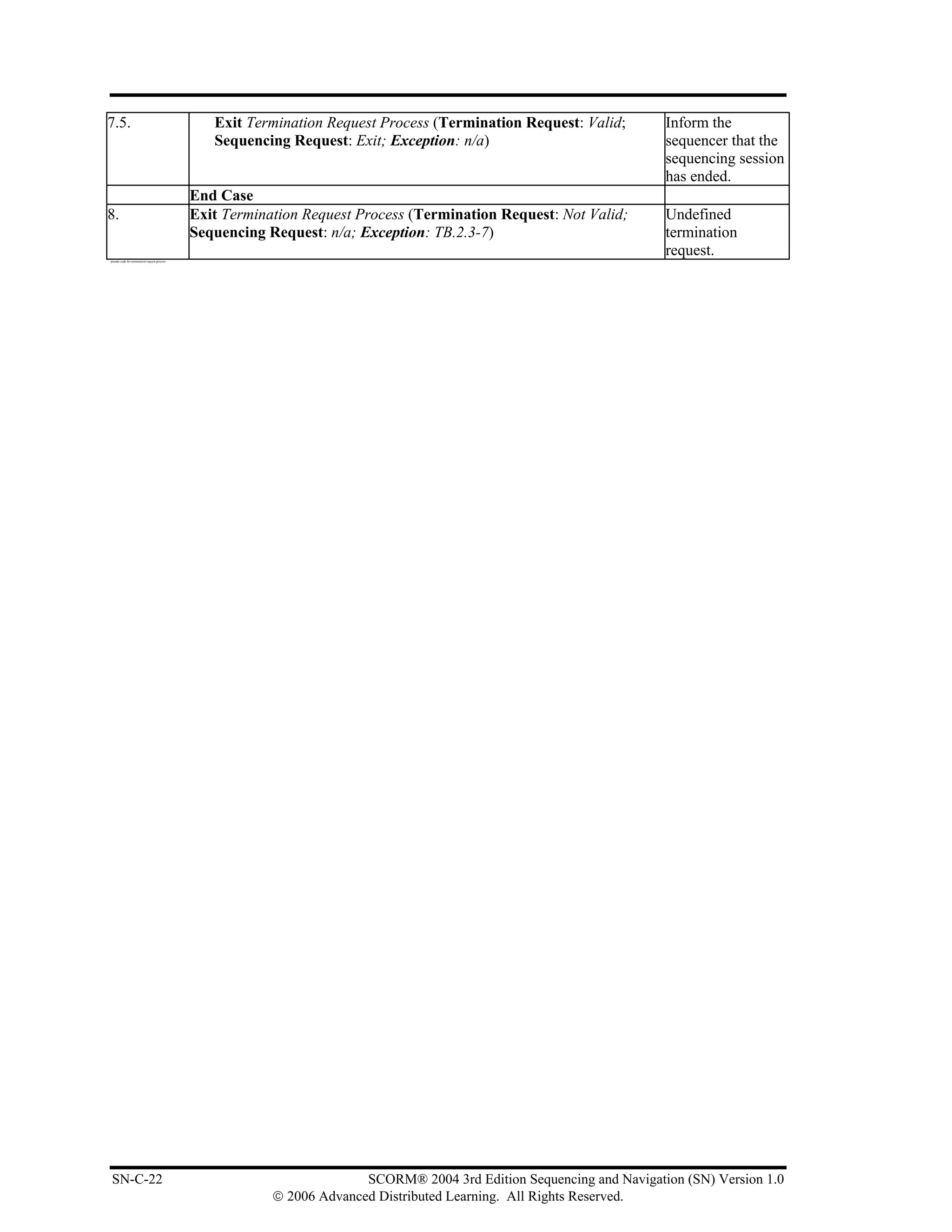 7.5.                                             Exit Termination Request Process (Termination Request: Valid;         Inform the
                                                 Sequencing Request: Exit; Exception: n/a)                             sequencer that the
                                                                                                                       sequencing session
                                                                                                                       has ended.
                                              End Case
8.                                            Exit Termination Request Process (Termination Request: Not Valid;        Undefined
                                              Sequencing Request: n/a; Exception: TB.2.3-7)                            termination
pseudo code for termination request process
                                                                                                                       request.




SN-C-22                                                                 SCORM® 2004 3rd Edition Sequencing and Navigation (SN) Version 1.0
                                                          © 2006 Advanced Distributed Learning. All Rights Reserved.
 