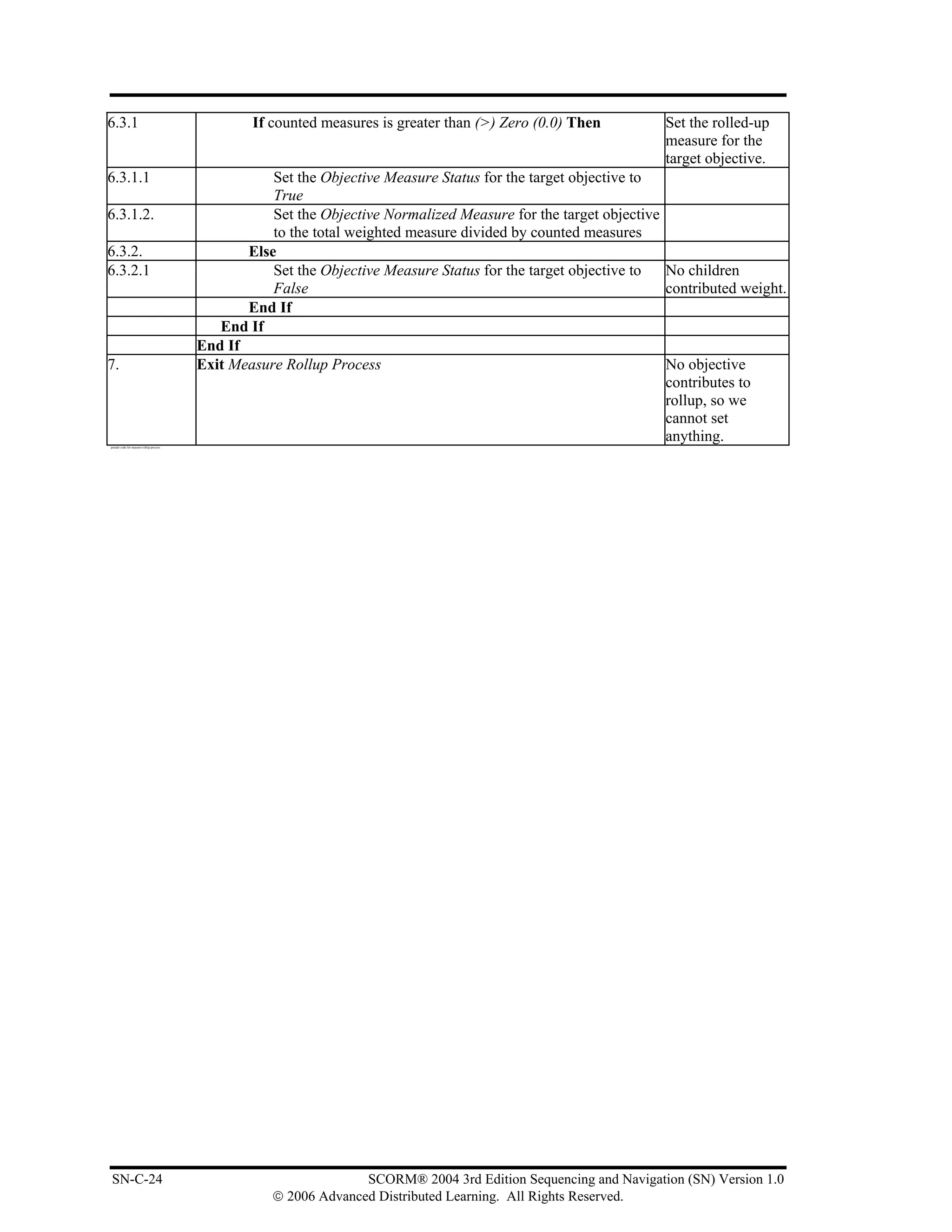 6.3.1                                            If counted measures is greater than (>) Zero (0.0) Then          Set the rolled-up
                                                                                                                  measure for the
                                                                                                                  target objective.
6.3.1.1                                             Set the Objective Measure Status for the target objective to
                                                    True
6.3.1.2.                                            Set the Objective Normalized Measure for the target objective
                                                    to the total weighted measure divided by counted measures
6.3.2.                                          Else
6.3.2.1                                             Set the Objective Measure Status for the target objective to  No children
                                                    False                                                         contributed weight.
                                                End If
                                            End If
                                         End If
7.                                       Exit Measure Rollup Process                                              No objective
                                                                                                                  contributes to
                                                                                                                  rollup, so we
                                                                                                                  cannot set
pseudo code for measure rollup process
                                                                                                                  anything.




SN-C-24                                                           SCORM® 2004 3rd Edition Sequencing and Navigation (SN) Version 1.0
                                                    © 2006 Advanced Distributed Learning. All Rights Reserved.
 