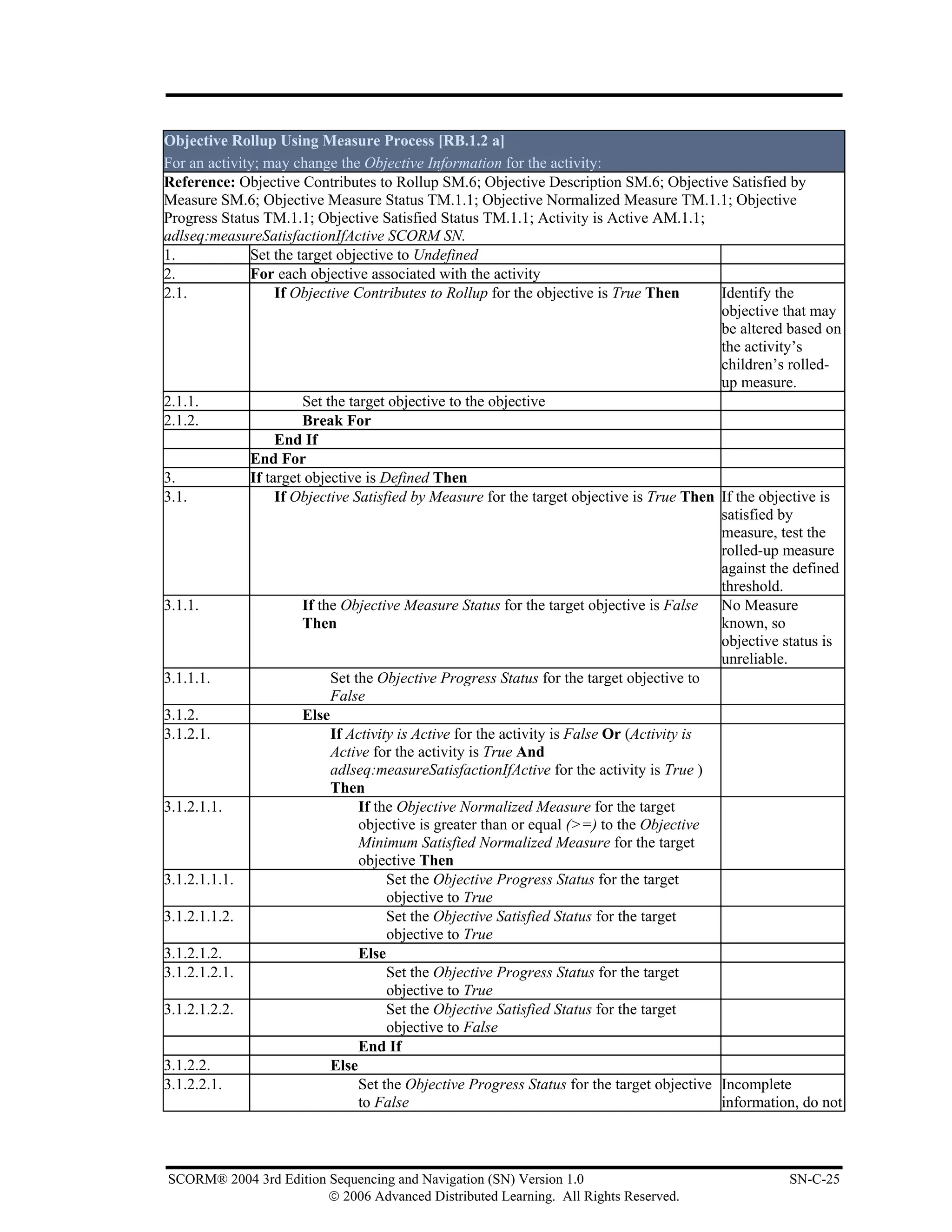 Objective Rollup Using Measure Process [RB.1.2 a]
For an activity; may change the Objective Information for the activity:
Reference: Objective Contributes to Rollup SM.6; Objective Description SM.6; Objective Satisfied by
Measure SM.6; Objective Measure Status TM.1.1; Objective Normalized Measure TM.1.1; Objective
Progress Status TM.1.1; Objective Satisfied Status TM.1.1; Activity is Active AM.1.1;
adlseq:measureSatisfactionIfActive SCORM SN.
1.            Set the target objective to Undefined
2.            For each objective associated with the activity
2.1.               If Objective Contributes to Rollup for the objective is True Then        Identify the
                                                                                            objective that may
                                                                                            be altered based on
                                                                                            the activity’s
                                                                                            children’s rolled-
                                                                                            up measure.
2.1.1.                 Set the target objective to the objective
2.1.2.                 Break For
                   End If
              End For
3.            If target objective is Defined Then
3.1.               If Objective Satisfied by Measure for the target objective is True Then If the objective is
                                                                                            satisfied by
                                                                                            measure, test the
                                                                                            rolled-up measure
                                                                                            against the defined
                                                                                            threshold.
3.1.1.                 If the Objective Measure Status for the target objective is False    No Measure
                       Then                                                                 known, so
                                                                                            objective status is
                                                                                            unreliable.
3.1.1.1.                    Set the Objective Progress Status for the target objective to
                            False
3.1.2.                 Else
3.1.2.1.                    If Activity is Active for the activity is False Or (Activity is
                            Active for the activity is True And
                            adlseq:measureSatisfactionIfActive for the activity is True )
                            Then
3.1.2.1.1.                       If the Objective Normalized Measure for the target
                                 objective is greater than or equal (>=) to the Objective
                                 Minimum Satisfied Normalized Measure for the target
                                 objective Then
3.1.2.1.1.1.                          Set the Objective Progress Status for the target
                                      objective to True
3.1.2.1.1.2.                          Set the Objective Satisfied Status for the target
                                      objective to True
3.1.2.1.2.                       Else
3.1.2.1.2.1.                          Set the Objective Progress Status for the target
                                      objective to True
3.1.2.1.2.2.                          Set the Objective Satisfied Status for the target
                                      objective to False
                                 End If
3.1.2.2.                    Else
3.1.2.2.1.                       Set the Objective Progress Status for the target objective Incomplete
                                 to False                                                   information, do not



SCORM® 2004 3rd Edition Sequencing and Navigation (SN) Version 1.0                                    SN-C-25
                        © 2006 Advanced Distributed Learning. All Rights Reserved.
 