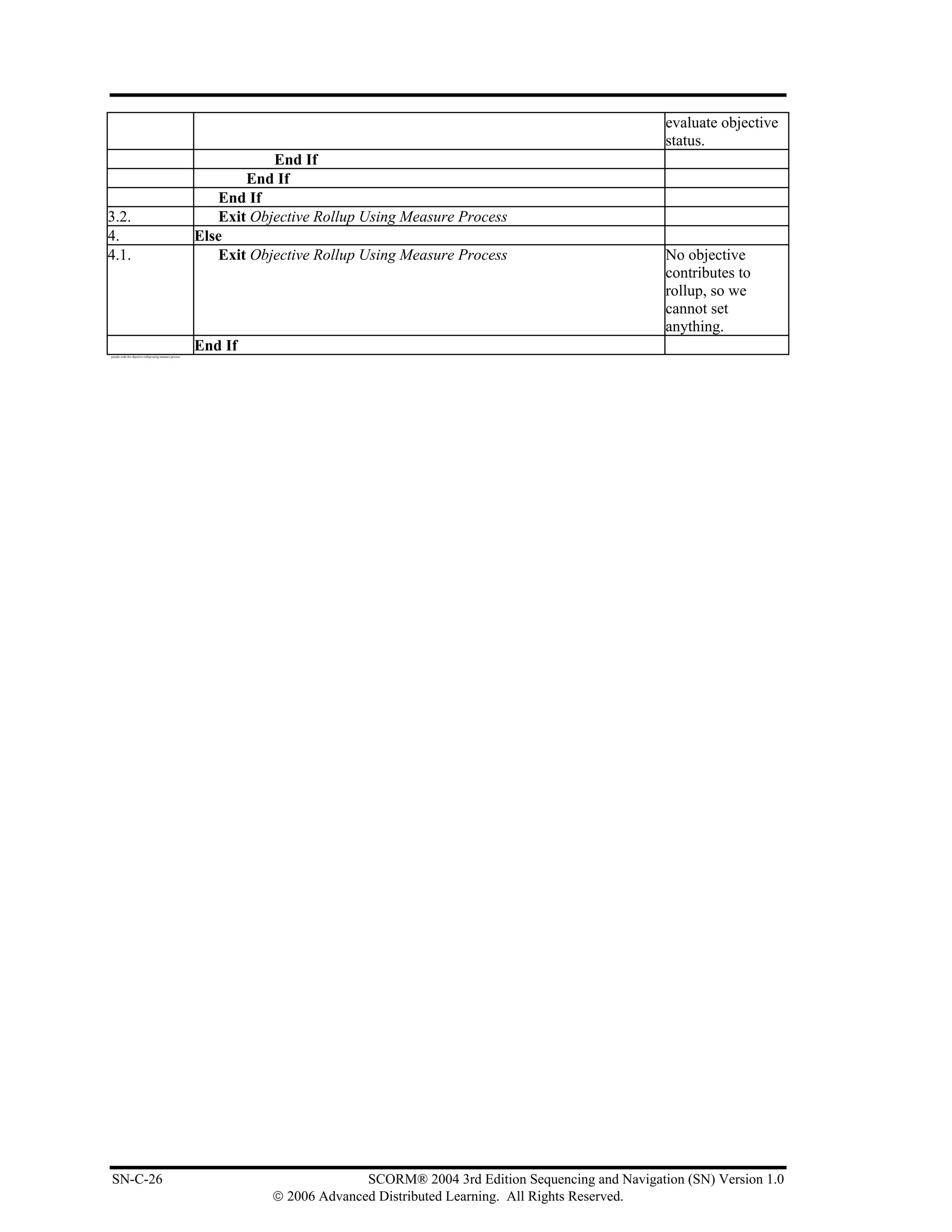 evaluate objective
                                                                                                                                 status.
                                                                    End If
                                                                End If
                                                            End If
3.2.                                                        Exit Objective Rollup Using Measure Process
4.                                                       Else
4.1.                                                        Exit Objective Rollup Using Measure Process                          No objective
                                                                                                                                 contributes to
                                                                                                                                 rollup, so we
                                                                                                                                 cannot set
                                                                                                                                 anything.
pseudo code for objective rollup using measure process
                                                         End If




SN-C-26                                                                           SCORM® 2004 3rd Edition Sequencing and Navigation (SN) Version 1.0
                                                                    © 2006 Advanced Distributed Learning. All Rights Reserved.
 