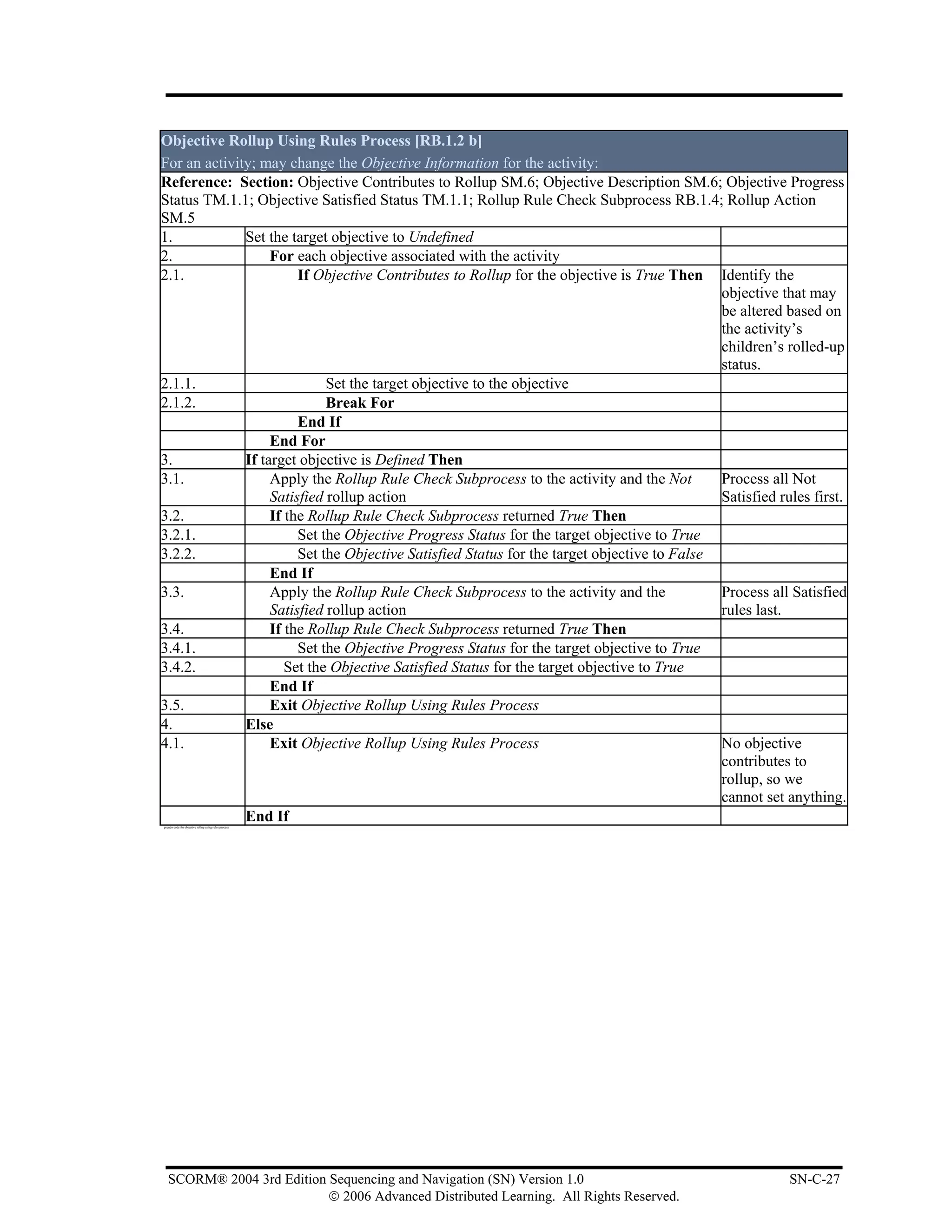 Objective Rollup Using Rules Process [RB.1.2 b]
For an activity; may change the Objective Information for the activity:
Reference: Section: Objective Contributes to Rollup SM.6; Objective Description SM.6; Objective Progress
Status TM.1.1; Objective Satisfied Status TM.1.1; Rollup Rule Check Subprocess RB.1.4; Rollup Action
SM.5
1.            Set the target objective to Undefined
2.                 For each objective associated with the activity
2.1.                    If Objective Contributes to Rollup for the objective is True Then Identify the
                                                                                             objective that may
                                                                                             be altered based on
                                                                                             the activity’s
                                                                                             children’s rolled-up
                                                                                             status.
2.1.1.                       Set the target objective to the objective
2.1.2.                       Break For
                        End If
                   End For
3.            If target objective is Defined Then
3.1.               Apply the Rollup Rule Check Subprocess to the activity and the Not        Process all Not
                   Satisfied rollup action                                                   Satisfied rules first.
3.2.               If the Rollup Rule Check Subprocess returned True Then
3.2.1.                  Set the Objective Progress Status for the target objective to True
3.2.2.                  Set the Objective Satisfied Status for the target objective to False
                   End If
3.3.               Apply the Rollup Rule Check Subprocess to the activity and the            Process all Satisfied
                   Satisfied rollup action                                                   rules last.
3.4.               If the Rollup Rule Check Subprocess returned True Then
3.4.1.                  Set the Objective Progress Status for the target objective to True
3.4.2.                Set the Objective Satisfied Status for the target objective to True
                   End If
3.5.               Exit Objective Rollup Using Rules Process
4.            Else
4.1.               Exit Objective Rollup Using Rules Process                                 No objective
                                                                                             contributes to
                                                                                             rollup, so we
                                                                                             cannot set anything.
              End If
pseudo code for objective rollup using rules process




   SCORM® 2004 3rd Edition Sequencing and Navigation (SN) Version 1.0                                    SN-C-27
                           © 2006 Advanced Distributed Learning. All Rights Reserved.
 