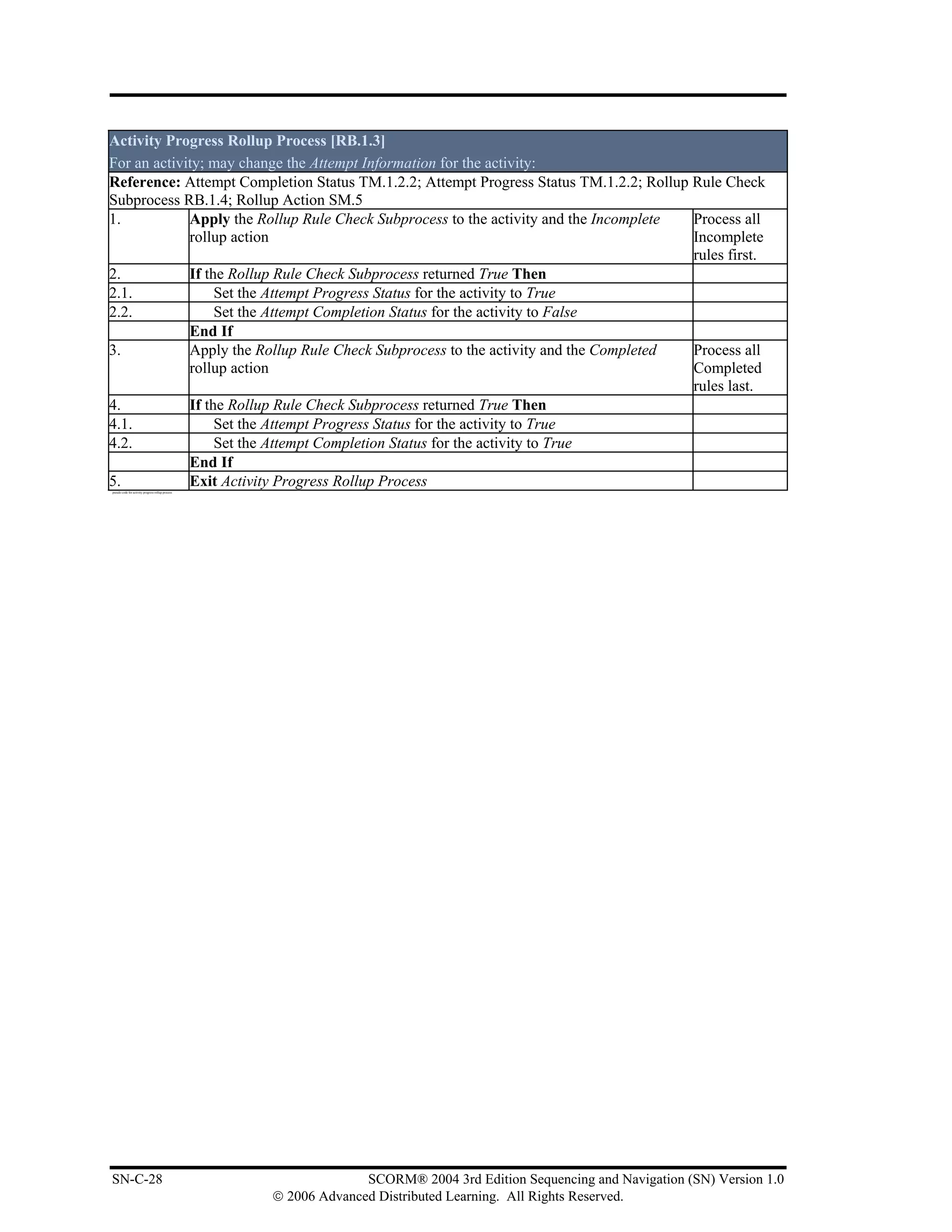 Activity Progress Rollup Process [RB.1.3]
For an activity; may change the Attempt Information for the activity:
Reference: Attempt Completion Status TM.1.2.2; Attempt Progress Status TM.1.2.2; Rollup Rule Check
Subprocess RB.1.4; Rollup Action SM.5
1.           Apply the Rollup Rule Check Subprocess to the activity and the Incomplete  Process all
             rollup action                                                              Incomplete
                                                                                        rules first.
2.           If the Rollup Rule Check Subprocess returned True Then
2.1.              Set the Attempt Progress Status for the activity to True
2.2.              Set the Attempt Completion Status for the activity to False
             End If
3.           Apply the Rollup Rule Check Subprocess to the activity and the Completed   Process all
             rollup action                                                              Completed
                                                                                        rules last.
4.           If the Rollup Rule Check Subprocess returned True Then
4.1.              Set the Attempt Progress Status for the activity to True
4.2.              Set the Attempt Completion Status for the activity to True
             End If
5.           Exit Activity Progress Rollup Process
pseudo code for activity progress rollup process




SN-C-28                                                          SCORM® 2004 3rd Edition Sequencing and Navigation (SN) Version 1.0
                                                   © 2006 Advanced Distributed Learning. All Rights Reserved.
 