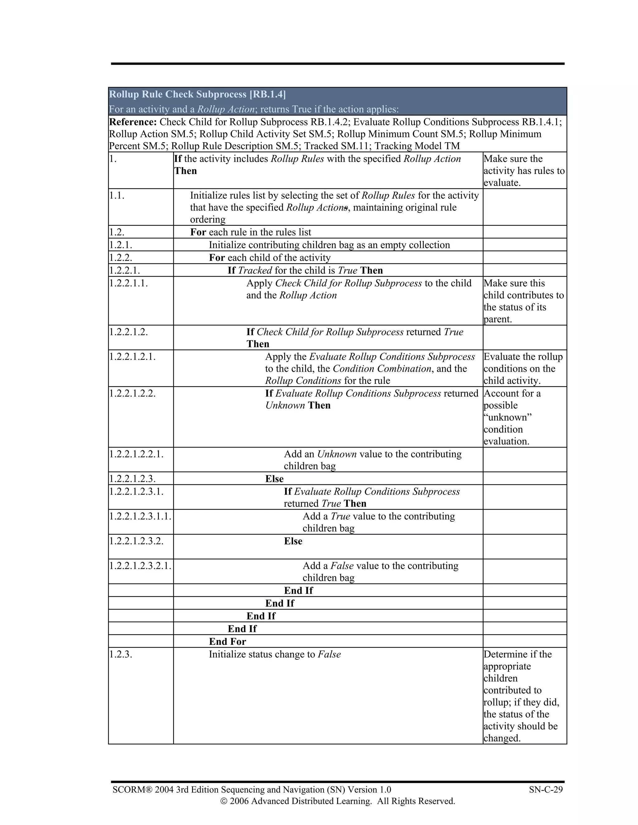 Rollup Rule Check Subprocess [RB.1.4]
For an activity and a Rollup Action; returns True if the action applies:
Reference: Check Child for Rollup Subprocess RB.1.4.2; Evaluate Rollup Conditions Subprocess RB.1.4.1;
Rollup Action SM.5; Rollup Child Activity Set SM.5; Rollup Minimum Count SM.5; Rollup Minimum
Percent SM.5; Rollup Rule Description SM.5; Tracked SM.11; Tracking Model TM
1.               If the activity includes Rollup Rules with the specified Rollup Action           Make sure the
                 Then                                                                             activity has rules to
                                                                                                  evaluate.
1.1.                  Initialize rules list by selecting the set of Rollup Rules for the activity
                      that have the specified Rollup Actions, maintaining original rule
                      ordering
1.2.                  For each rule in the rules list
1.2.1.                     Initialize contributing children bag as an empty collection
1.2.2.                     For each child of the activity
1.2.2.1.                        If Tracked for the child is True Then
1.2.2.1.1.                           Apply Check Child for Rollup Subprocess to the child Make sure this
                                     and the Rollup Action                                        child contributes to
                                                                                                  the status of its
                                                                                                  parent.
1.2.2.1.2.                           If Check Child for Rollup Subprocess returned True
                                     Then
1.2.2.1.2.1.                               Apply the Evaluate Rollup Conditions Subprocess Evaluate the rollup
                                           to the child, the Condition Combination, and the       conditions on the
                                           Rollup Conditions for the rule                         child activity.
1.2.2.1.2.2.                               If Evaluate Rollup Conditions Subprocess returned Account for a
                                           Unknown Then                                           possible
                                                                                                  “unknown”
                                                                                                  condition
                                                                                                  evaluation.
1.2.2.1.2.2.1.                                  Add an Unknown value to the contributing
                                                children bag
1.2.2.1.2.3.                               Else
1.2.2.1.2.3.1.                                  If Evaluate Rollup Conditions Subprocess
                                                returned True Then
1.2.2.1.2.3.1.1.                                     Add a True value to the contributing
                                                     children bag
1.2.2.1.2.3.2.                                  Else

1.2.2.1.2.3.2.1.                                  Add a False value to the contributing
                                                  children bag
                                              End If
                                         End If
                                    End If
                               End If
                          End For
1.2.3.                    Initialize status change to False                                      Determine if the
                                                                                                 appropriate
                                                                                                 children
                                                                                                 contributed to
                                                                                                 rollup; if they did,
                                                                                                 the status of the
                                                                                                 activity should be
                                                                                                 changed.



SCORM® 2004 3rd Edition Sequencing and Navigation (SN) Version 1.0                                           SN-C-29
                        © 2006 Advanced Distributed Learning. All Rights Reserved.
 