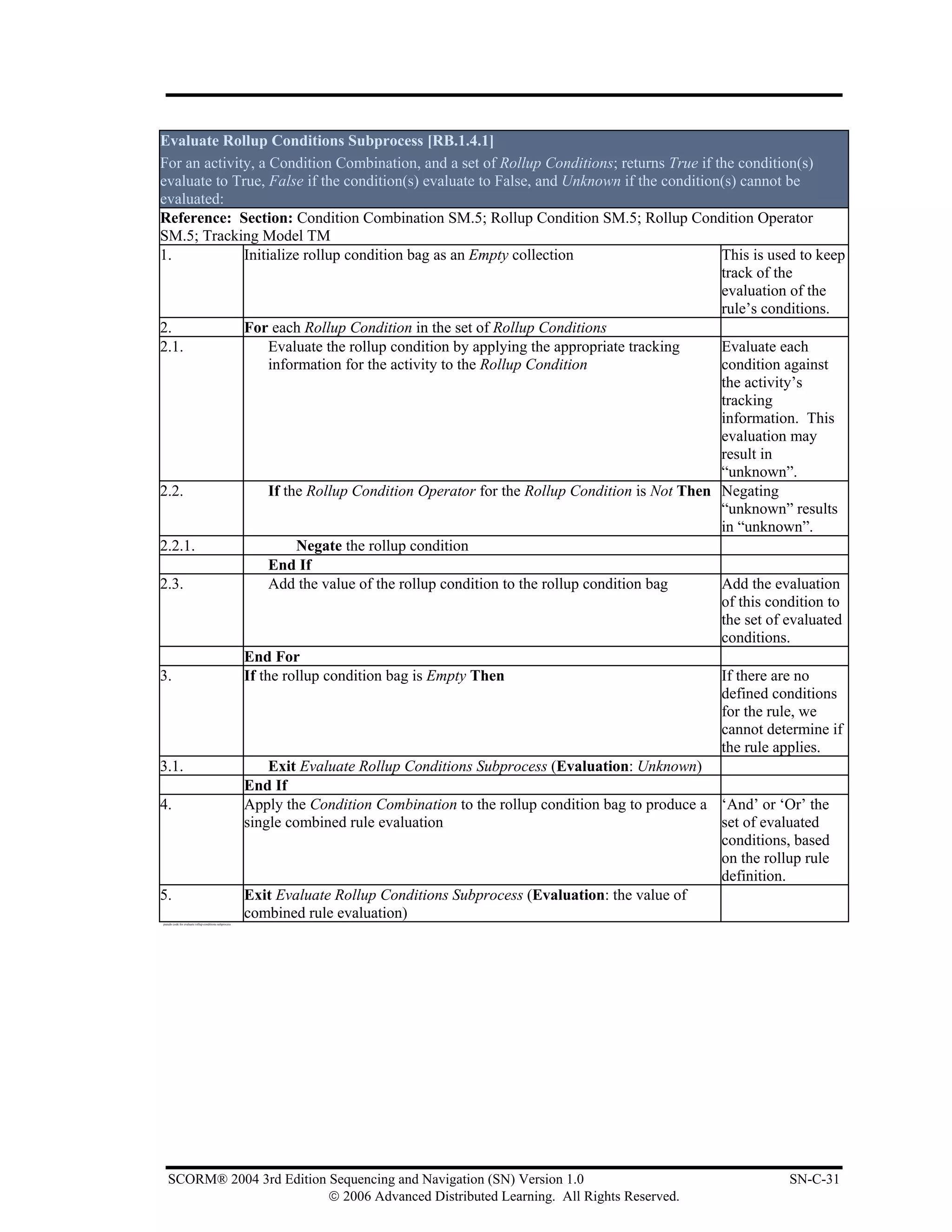 Evaluate Rollup Conditions Subprocess [RB.1.4.1]
For an activity, a Condition Combination, and a set of Rollup Conditions; returns True if the condition(s)
evaluate to True, False if the condition(s) evaluate to False, and Unknown if the condition(s) cannot be
evaluated:
Reference: Section: Condition Combination SM.5; Rollup Condition SM.5; Rollup Condition Operator
SM.5; Tracking Model TM
1.            Initialize rollup condition bag as an Empty collection                       This is used to keep
                                                                                           track of the
                                                                                           evaluation of the
                                                                                           rule’s conditions.
2.            For each Rollup Condition in the set of Rollup Conditions
2.1.               Evaluate the rollup condition by applying the appropriate tracking      Evaluate each
                   information for the activity to the Rollup Condition                    condition against
                                                                                           the activity’s
                                                                                           tracking
                                                                                           information. This
                                                                                           evaluation may
                                                                                           result in
                                                                                           “unknown”.
2.2.               If the Rollup Condition Operator for the Rollup Condition is Not Then Negating
                                                                                           “unknown” results
                                                                                           in “unknown”.
2.2.1.                  Negate the rollup condition
                   End If
2.3.               Add the value of the rollup condition to the rollup condition bag       Add the evaluation
                                                                                           of this condition to
                                                                                           the set of evaluated
                                                                                           conditions.
              End For
3.            If the rollup condition bag is Empty Then                                    If there are no
                                                                                           defined conditions
                                                                                           for the rule, we
                                                                                           cannot determine if
                                                                                           the rule applies.
3.1.               Exit Evaluate Rollup Conditions Subprocess (Evaluation: Unknown)
              End If
4.            Apply the Condition Combination to the rollup condition bag to produce a ‘And’ or ‘Or’ the
              single combined rule evaluation                                              set of evaluated
                                                                                           conditions, based
                                                                                           on the rollup rule
                                                                                           definition.
5.            Exit Evaluate Rollup Conditions Subprocess (Evaluation: the value of
              combined rule evaluation)
pseudo code for evaluate rollup conditions subprocess




   SCORM® 2004 3rd Edition Sequencing and Navigation (SN) Version 1.0                                SN-C-31
                           © 2006 Advanced Distributed Learning. All Rights Reserved.
 
