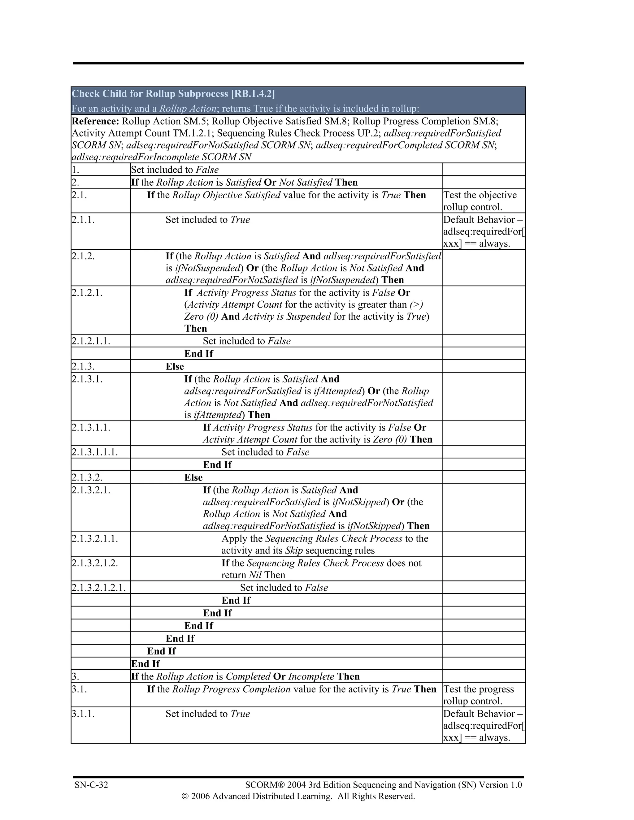 Check Child for Rollup Subprocess [RB.1.4.2]
For an activity and a Rollup Action; returns True if the activity is included in rollup:
Reference: Rollup Action SM.5; Rollup Objective Satisfied SM.8; Rollup Progress Completion SM.8;
Activity Attempt Count TM.1.2.1; Sequencing Rules Check Process UP.2; adlseq:requiredForSatisfied
SCORM SN; adlseq:requiredForNotSatisfied SCORM SN; adlseq:requiredForCompleted SCORM SN;
adlseq:requiredForIncomplete SCORM SN
1.             Set included to False
2.             If the Rollup Action is Satisfied Or Not Satisfied Then
2.1.                If the Rollup Objective Satisfied value for the activity is True Then    Test the objective
                                                                                             rollup control.
2.1.1.                   Set included to True                                                Default Behavior –
                                                                                             adlseq:requiredFor[
                                                                                             xxx] == always.
2.1.2.                   If (the Rollup Action is Satisfied And adlseq:requiredForSatisfied
                         is ifNotSuspended) Or (the Rollup Action is Not Satisfied And
                         adlseq:requiredForNotSatisfied is ifNotSuspended) Then
2.1.2.1.                      If Activity Progress Status for the activity is False Or
                              (Activity Attempt Count for the activity is greater than (>)
                              Zero (0) And Activity is Suspended for the activity is True)
                              Then
2.1.2.1.1.                          Set included to False
                              End If
2.1.3.                   Else
2.1.3.1.                      If (the Rollup Action is Satisfied And
                              adlseq:requiredForSatisfied is ifAttempted) Or (the Rollup
                              Action is Not Satisfied And adlseq:requiredForNotSatisfied
                              is ifAttempted) Then
2.1.3.1.1.                          If Activity Progress Status for the activity is False Or
                                    Activity Attempt Count for the activity is Zero (0) Then
2.1.3.1.1.1.                             Set included to False
                                    End If
2.1.3.2.                      Else
2.1.3.2.1.                          If (the Rollup Action is Satisfied And
                                    adlseq:requiredForSatisfied is ifNotSkipped) Or (the
                                    Rollup Action is Not Satisfied And
                                    adlseq:requiredForNotSatisfied is ifNotSkipped) Then
2.1.3.2.1.1.                             Apply the Sequencing Rules Check Process to the
                                         activity and its Skip sequencing rules
2.1.3.2.1.2.                             If the Sequencing Rules Check Process does not
                                         return Nil Then
2.1.3.2.1.2.1.                                Set included to False
                                         End If
                                    End If
                              End If
                         End If
                    End If
               End If
3.             If the Rollup Action is Completed Or Incomplete Then
3.1.                If the Rollup Progress Completion value for the activity is True Then Test the progress
                                                                                             rollup control.
3.1.1.                   Set included to True                                                Default Behavior –
                                                                                             adlseq:requiredFor[
                                                                                             xxx] == always.



SN-C-32                                  SCORM® 2004 3rd Edition Sequencing and Navigation (SN) Version 1.0
                           © 2006 Advanced Distributed Learning. All Rights Reserved.
 