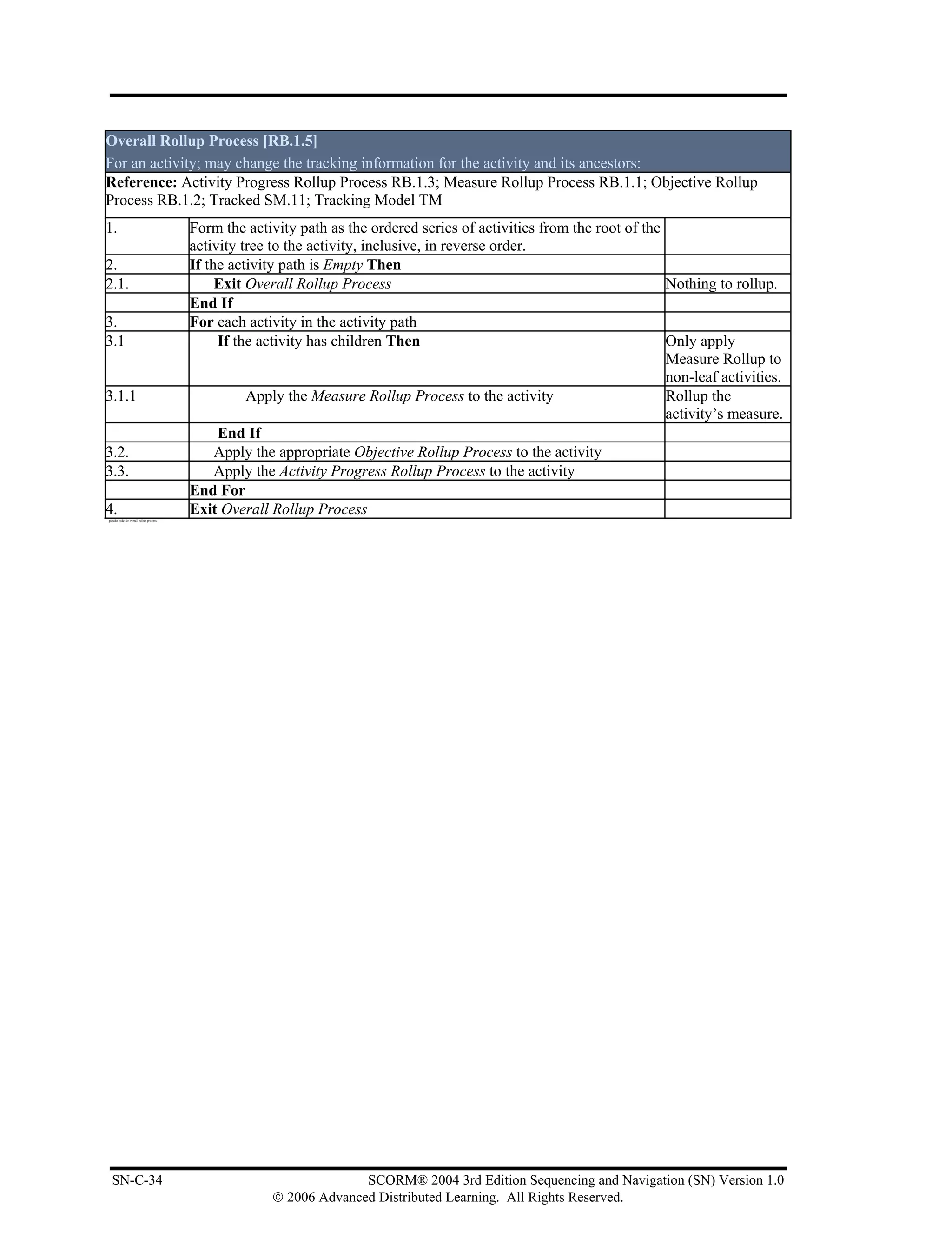 Overall Rollup Process [RB.1.5]
For an activity; may change the tracking information for the activity and its ancestors:
Reference: Activity Progress Rollup Process RB.1.3; Measure Rollup Process RB.1.1; Objective Rollup
Process RB.1.2; Tracked SM.11; Tracking Model TM
1.                                       Form the activity path as the ordered series of activities from the root of the
                                         activity tree to the activity, inclusive, in reverse order.
2.                                       If the activity path is Empty Then
2.1.                                          Exit Overall Rollup Process                                                Nothing to rollup.
                                         End If
3.                                       For each activity in the activity path
3.1                                           If the activity has children Then                                          Only apply
                                                                                                                         Measure Rollup to
                                                                                                                         non-leaf activities.
3.1.1                                              Apply the Measure Rollup Process to the activity                      Rollup the
                                                                                                                         activity’s measure.
                                              End If
3.2.                                          Apply the appropriate Objective Rollup Process to the activity
3.3.                                          Apply the Activity Progress Rollup Process to the activity
                                         End For
4.
pseudo code for overall rollup process
                                         Exit Overall Rollup Process




  SN-C-34                                                           SCORM® 2004 3rd Edition Sequencing and Navigation (SN) Version 1.0
                                                      © 2006 Advanced Distributed Learning. All Rights Reserved.
 